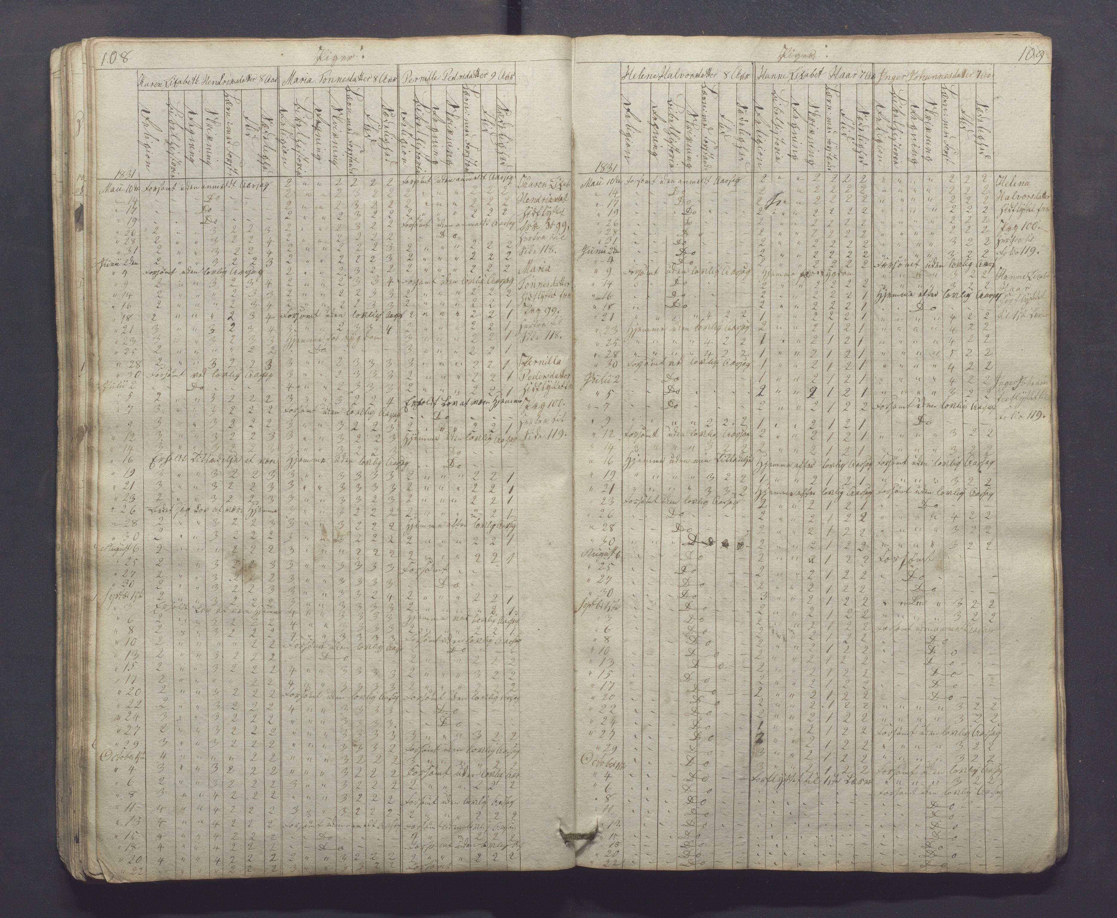 Egersund kommune (Ladested) - Egersund almueskole/folkeskole, IKAR/K-100521/H/L0001: Skoleprotokoll - Almueskole, 2. klasse, 1830-1834, p. 108-109