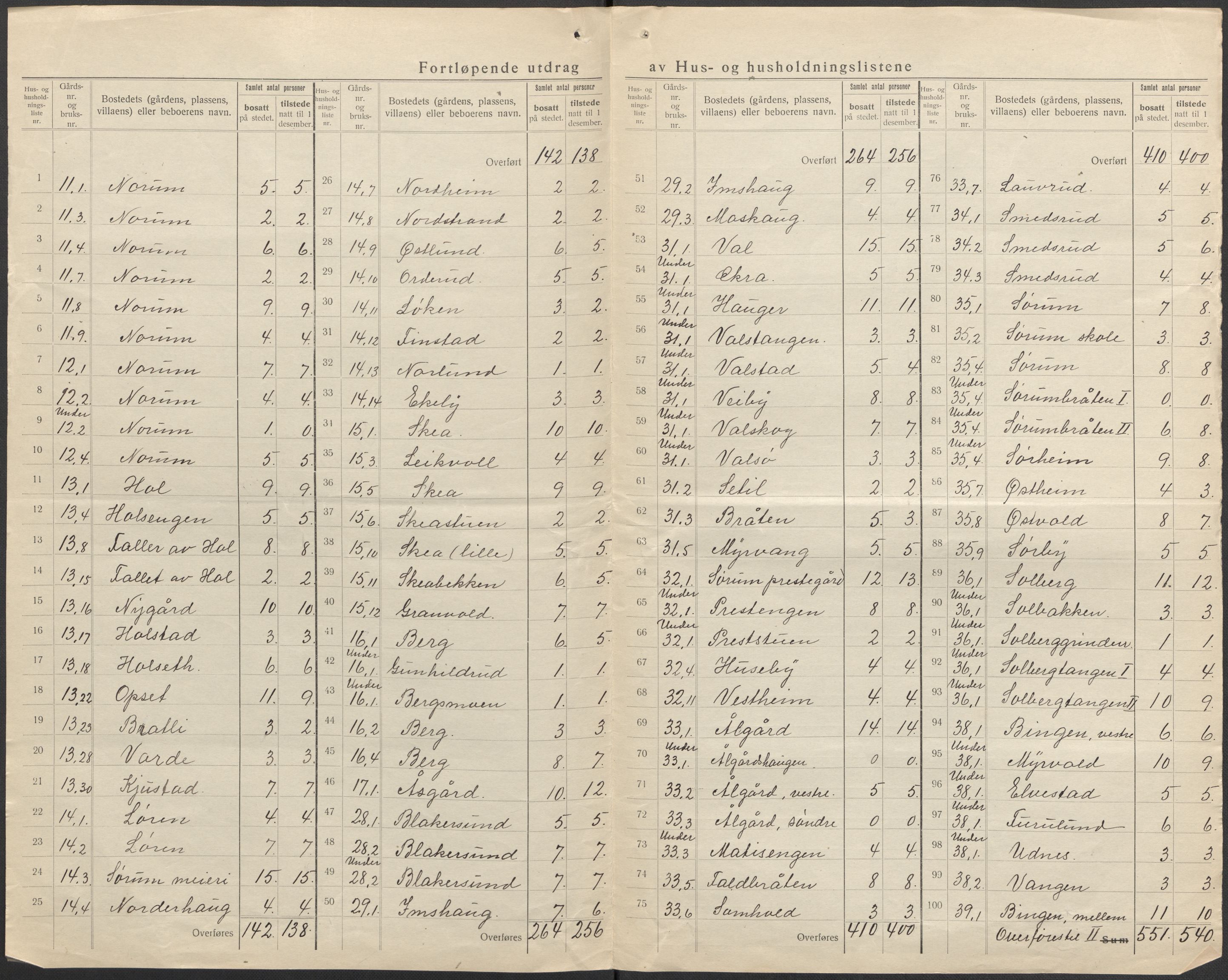 SAO, 1920 census for Sørum, 1920, p. 12