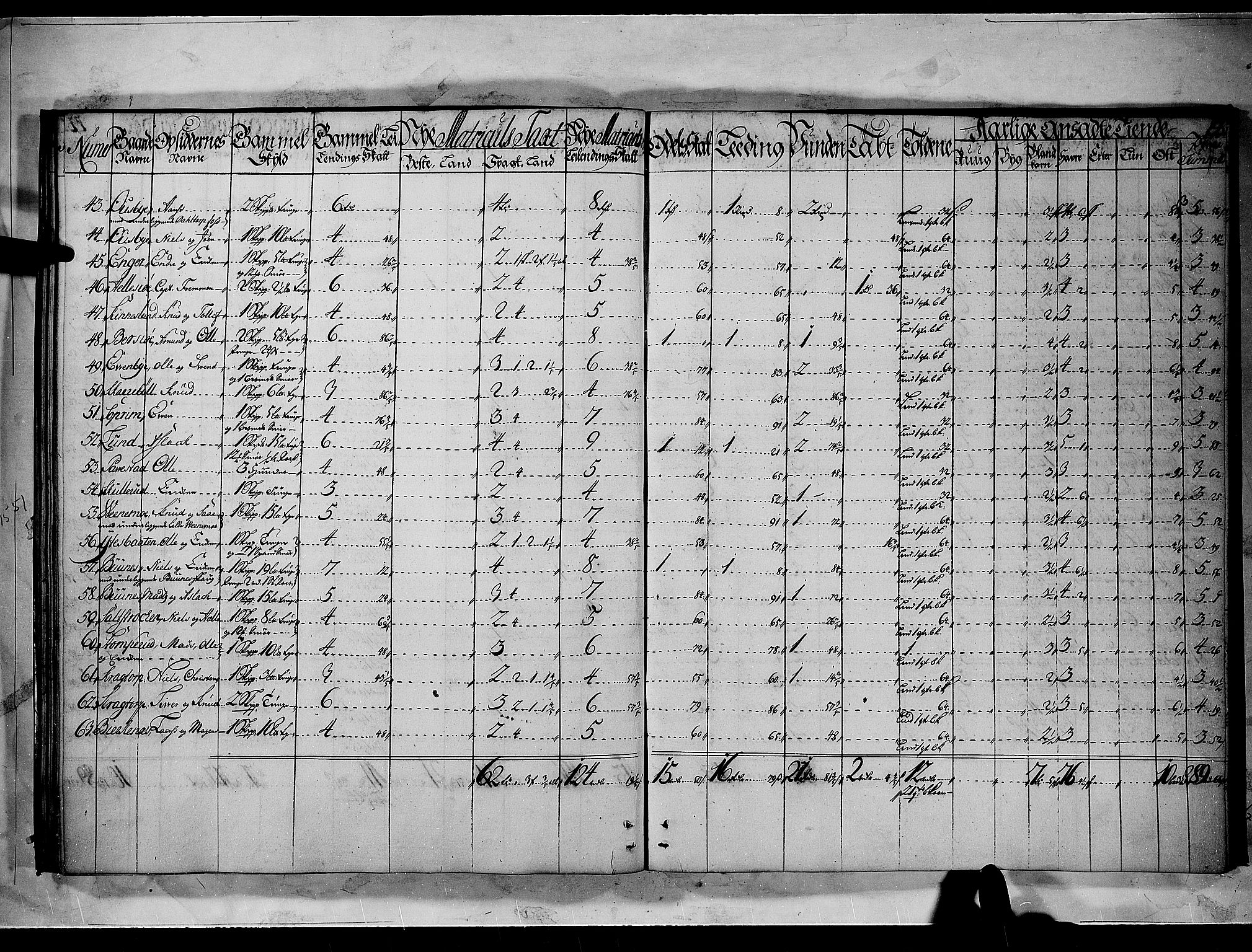 Rentekammeret inntil 1814, Realistisk ordnet avdeling, AV/RA-EA-4070/N/Nb/Nbf/L0092: Nedre Romerike matrikkelprotokoll, 1723, p. 22b-23a