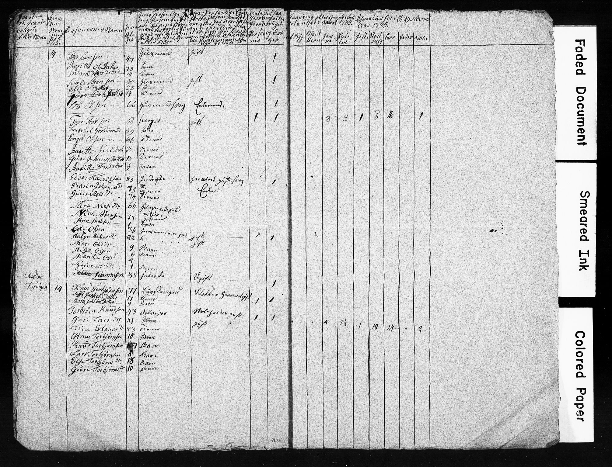 SAB, 1835 Census for 1221P Stord, 1835, p. 9