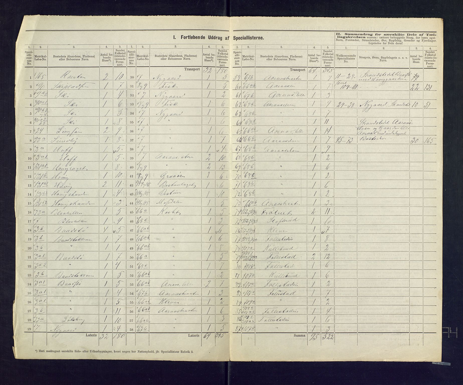 SAKO, 1875 census for 0627P Røyken, 1875, p. 20