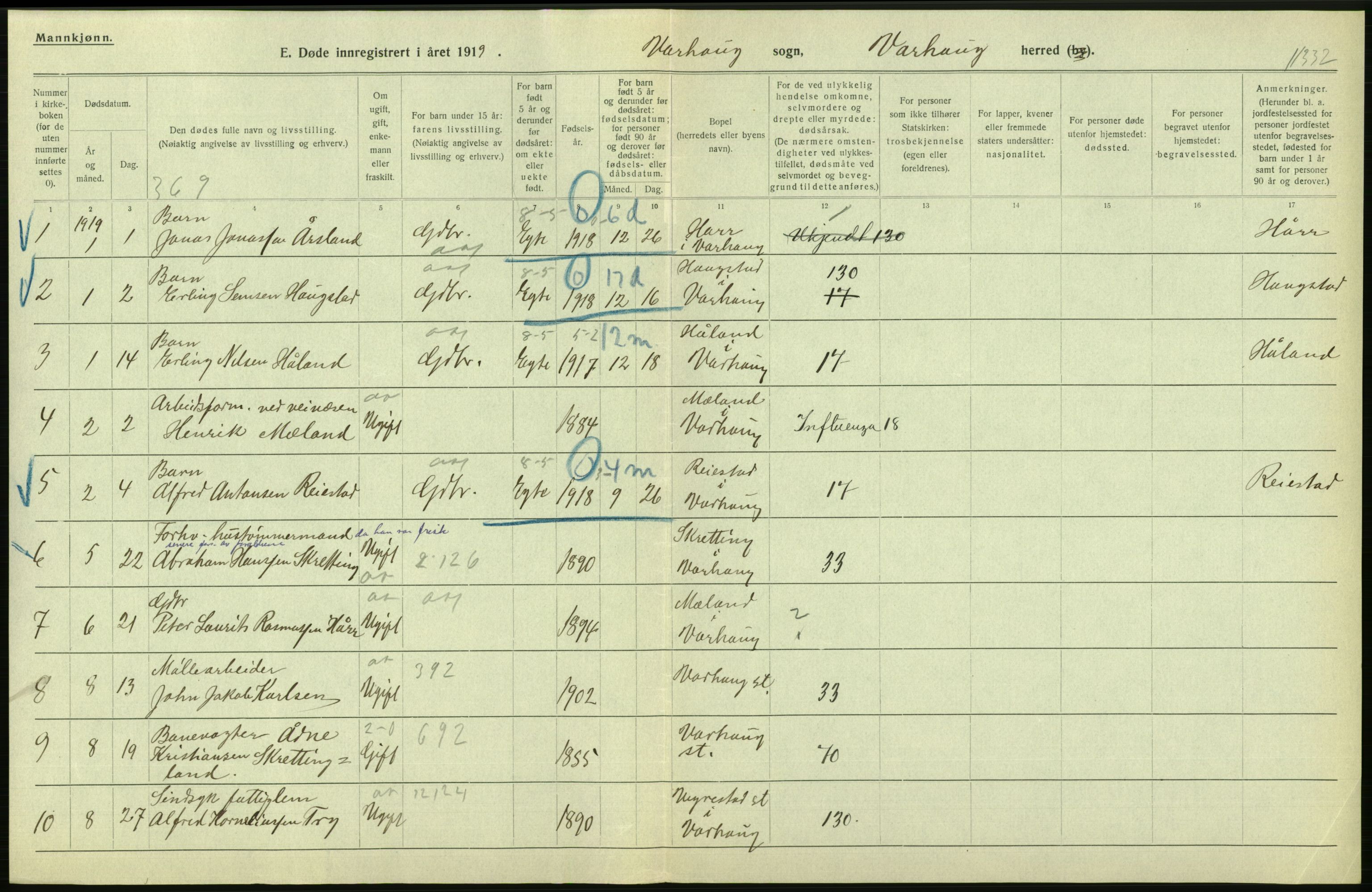 Statistisk sentralbyrå, Sosiodemografiske emner, Befolkning, AV/RA-S-2228/D/Df/Dfb/Dfbi/L0030: Rogaland fylke: Døde. Bygder og byer., 1919, p. 26