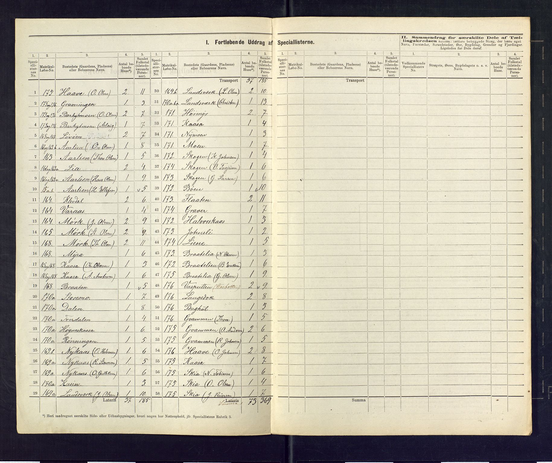 SAKO, 1875 census for 0823P Heddal, 1875, p. 31