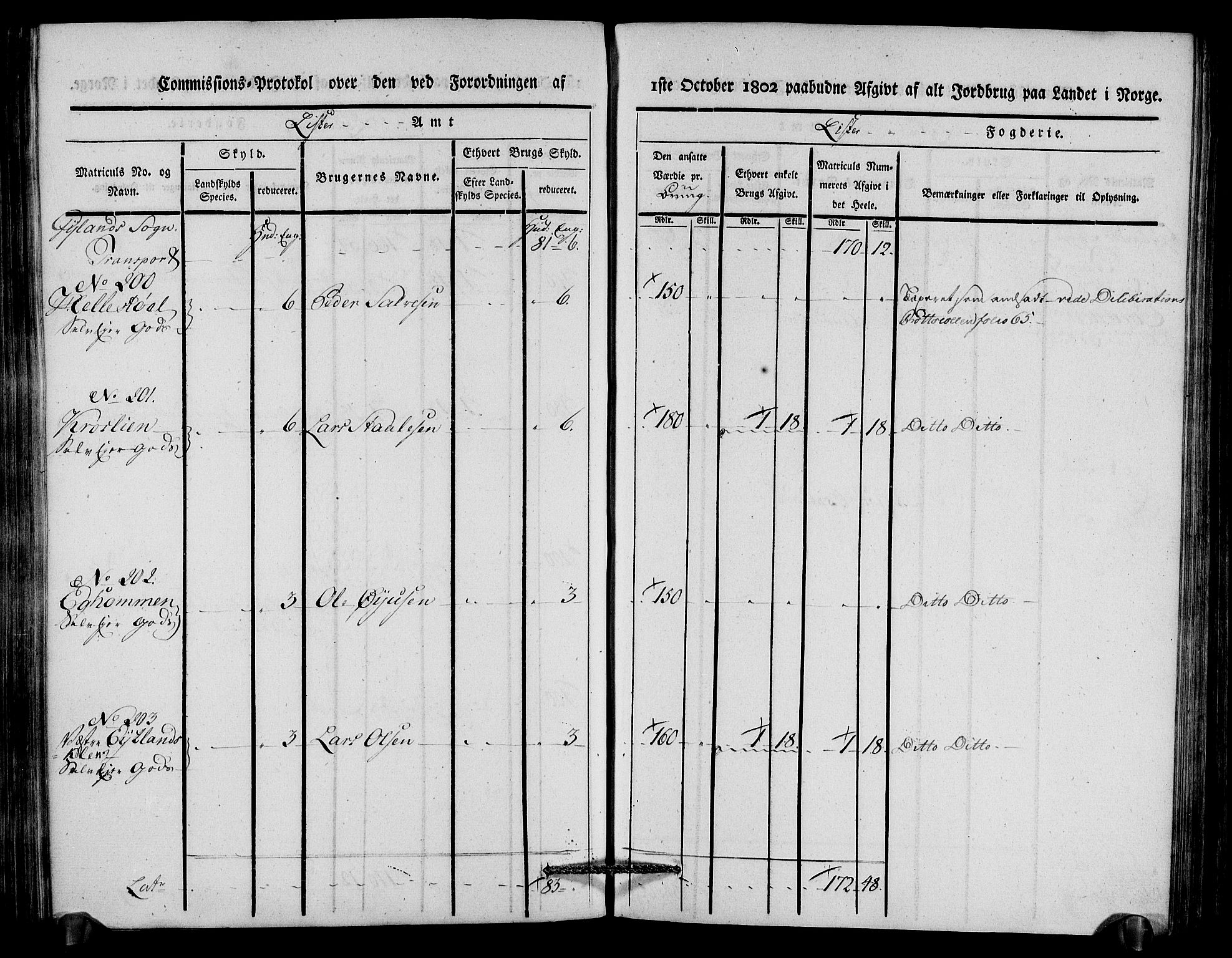 Rentekammeret inntil 1814, Realistisk ordnet avdeling, AV/RA-EA-4070/N/Ne/Nea/L0092: Lista fogderi. Kommisjonsprotokoll "Nr. 1", for Hidra, Nes, Bakke, Tonstad, Gyland, Feda og Liknes sogn, 1803, p. 188