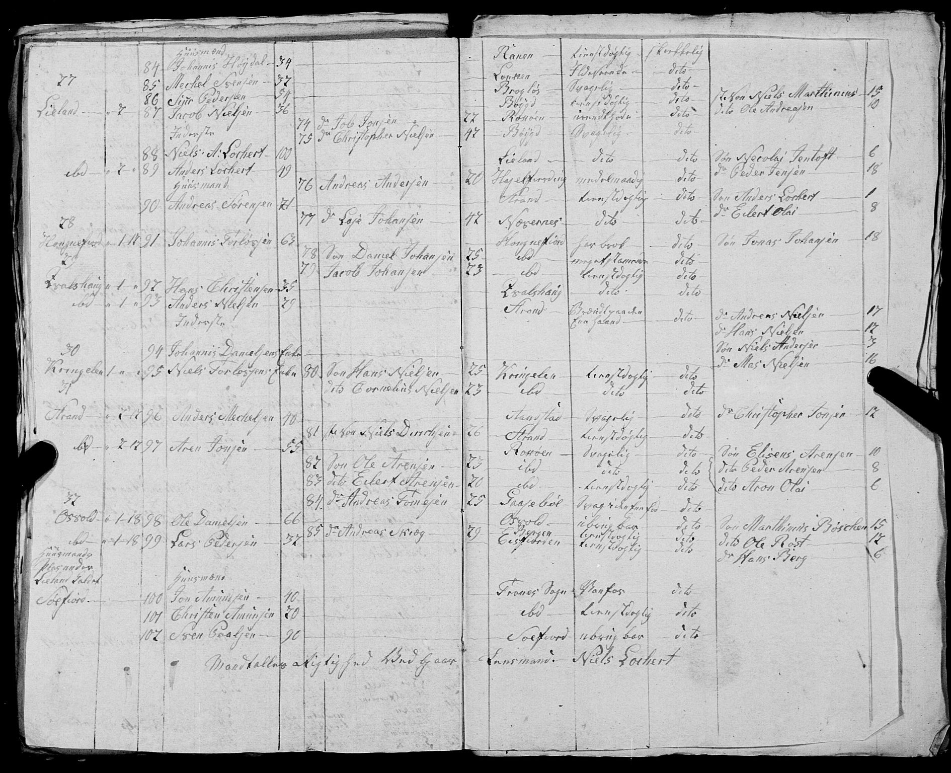 Fylkesmannen i Nordland, AV/SAT-A-0499/1.1/R/Ra/L0030: --, 1806-1836, p. 47