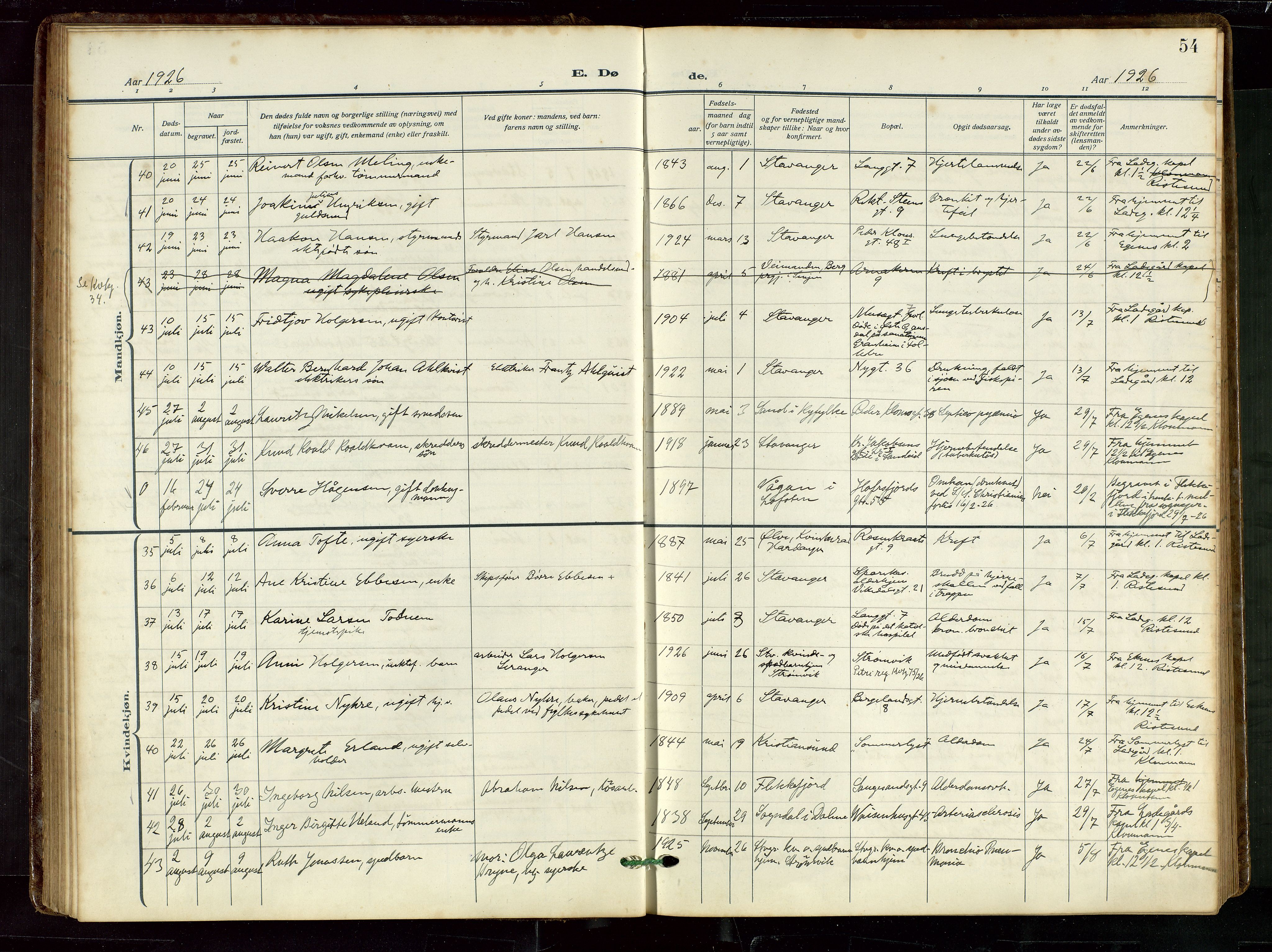 St. Petri sokneprestkontor, AV/SAST-A-101813/002/D/L0003: Parish register (official) no. A 28, 1919-1938, p. 54