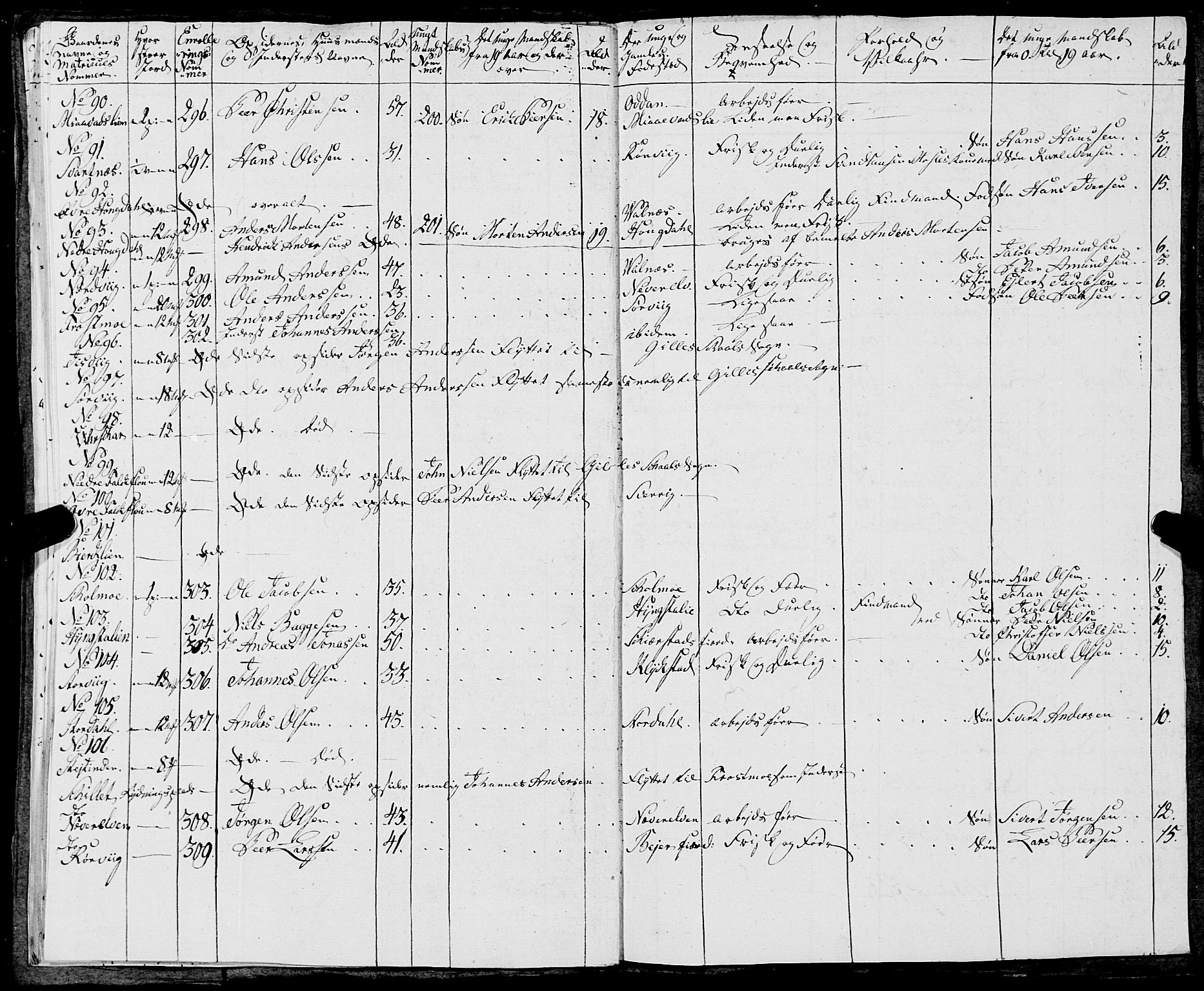 Fylkesmannen i Nordland, AV/SAT-A-0499/1.1/R/Ra/L0018: --, 1809-1836, p. 308