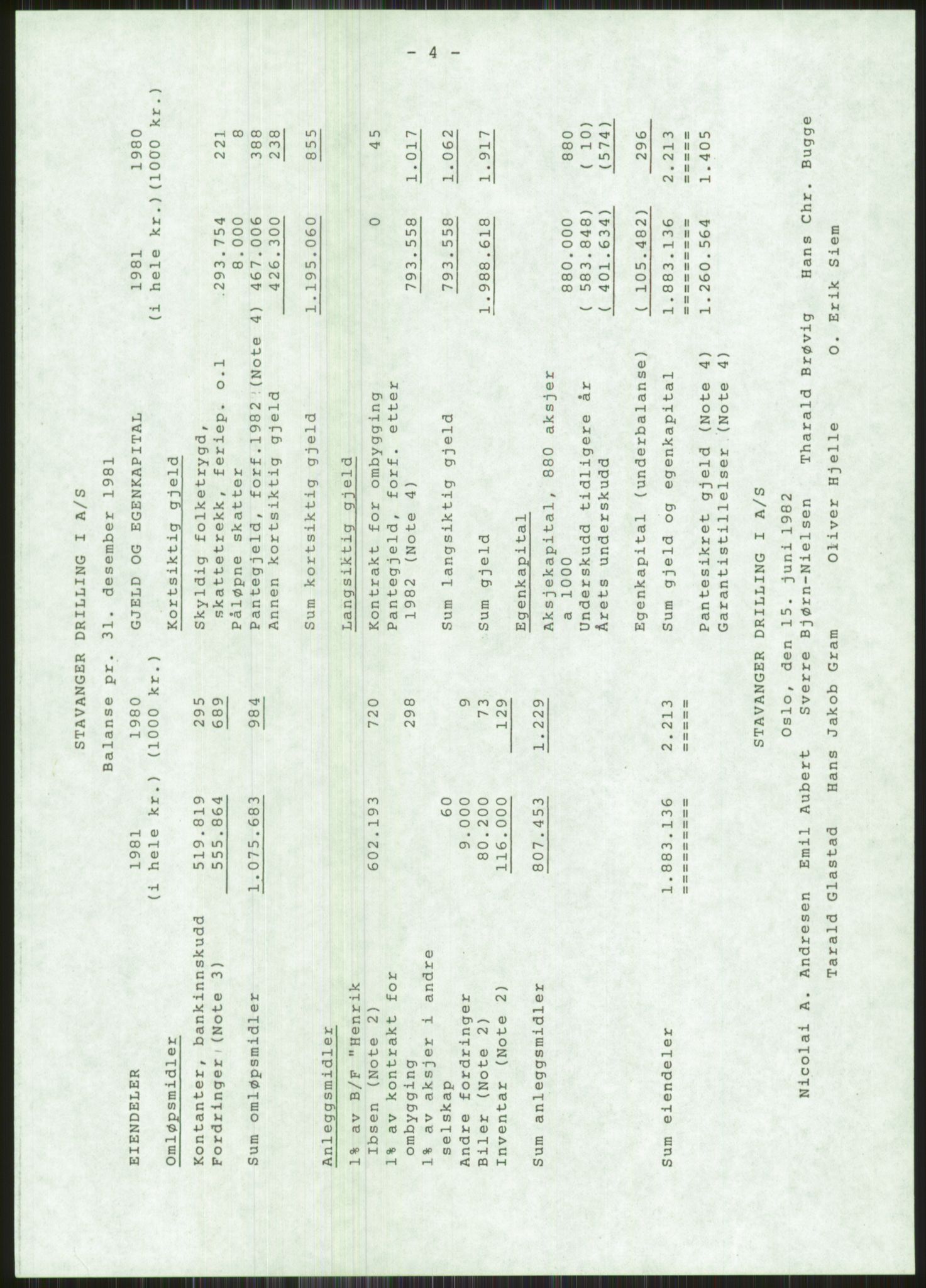 Pa 1503 - Stavanger Drilling AS, AV/SAST-A-101906/A/Ac/L0002: Årsberetninger, 1979-1982, p. 395