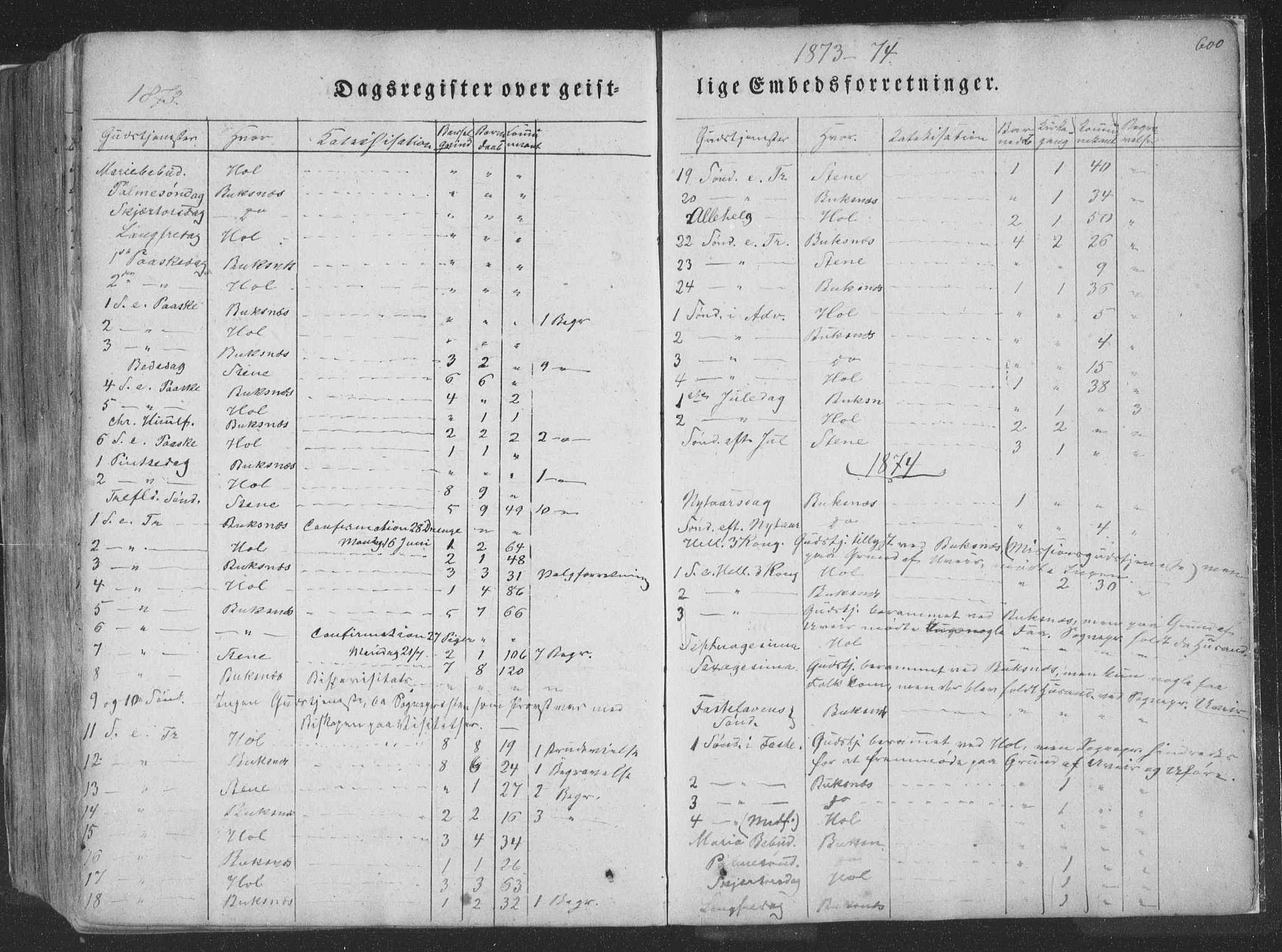 Ministerialprotokoller, klokkerbøker og fødselsregistre - Nordland, AV/SAT-A-1459/881/L1165: Parish register (copy) no. 881C02, 1854-1876, p. 600