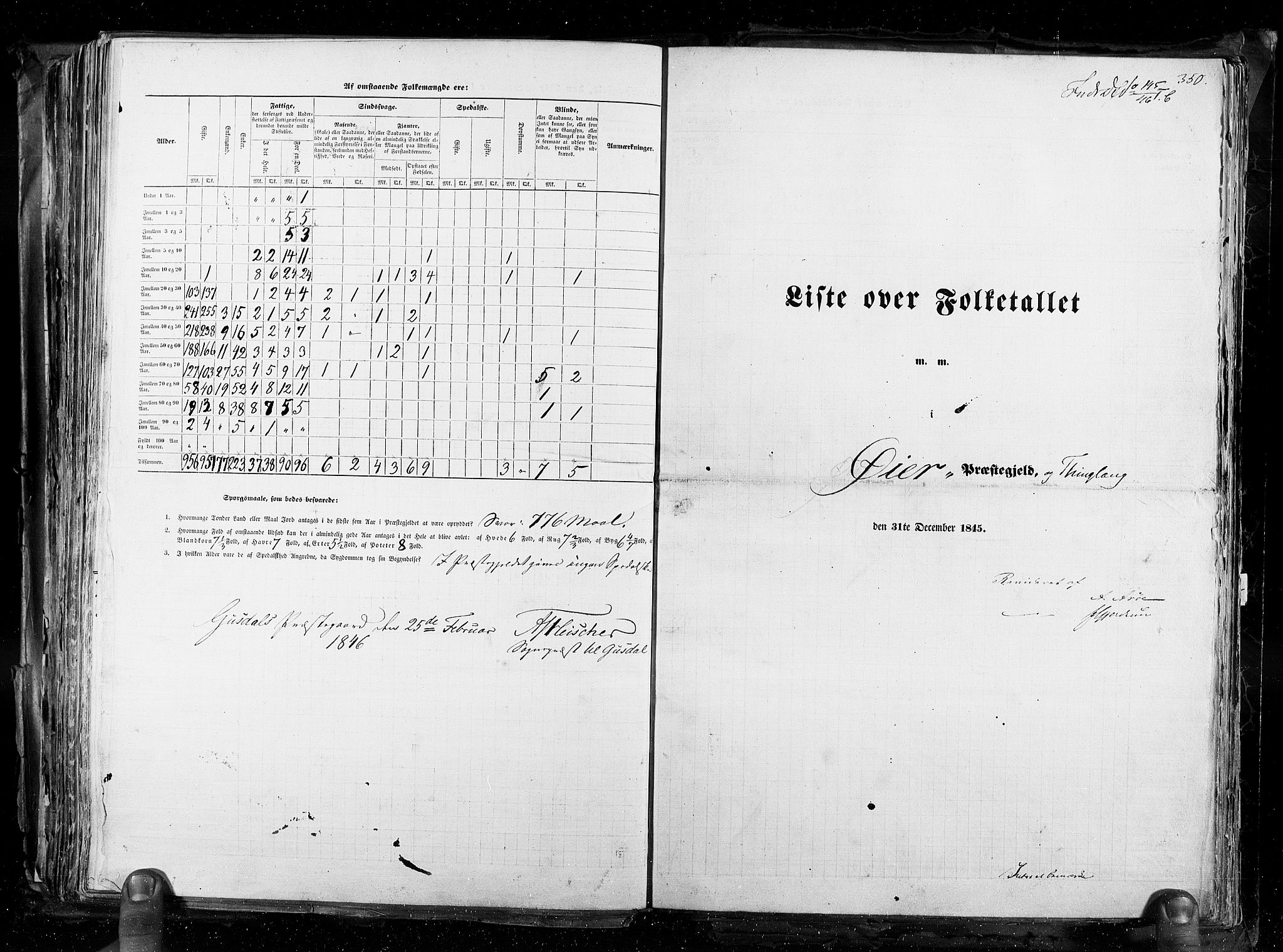 RA, Census 1845, vol. 3: Hedemarken amt og Kristians amt, 1845, p. 350