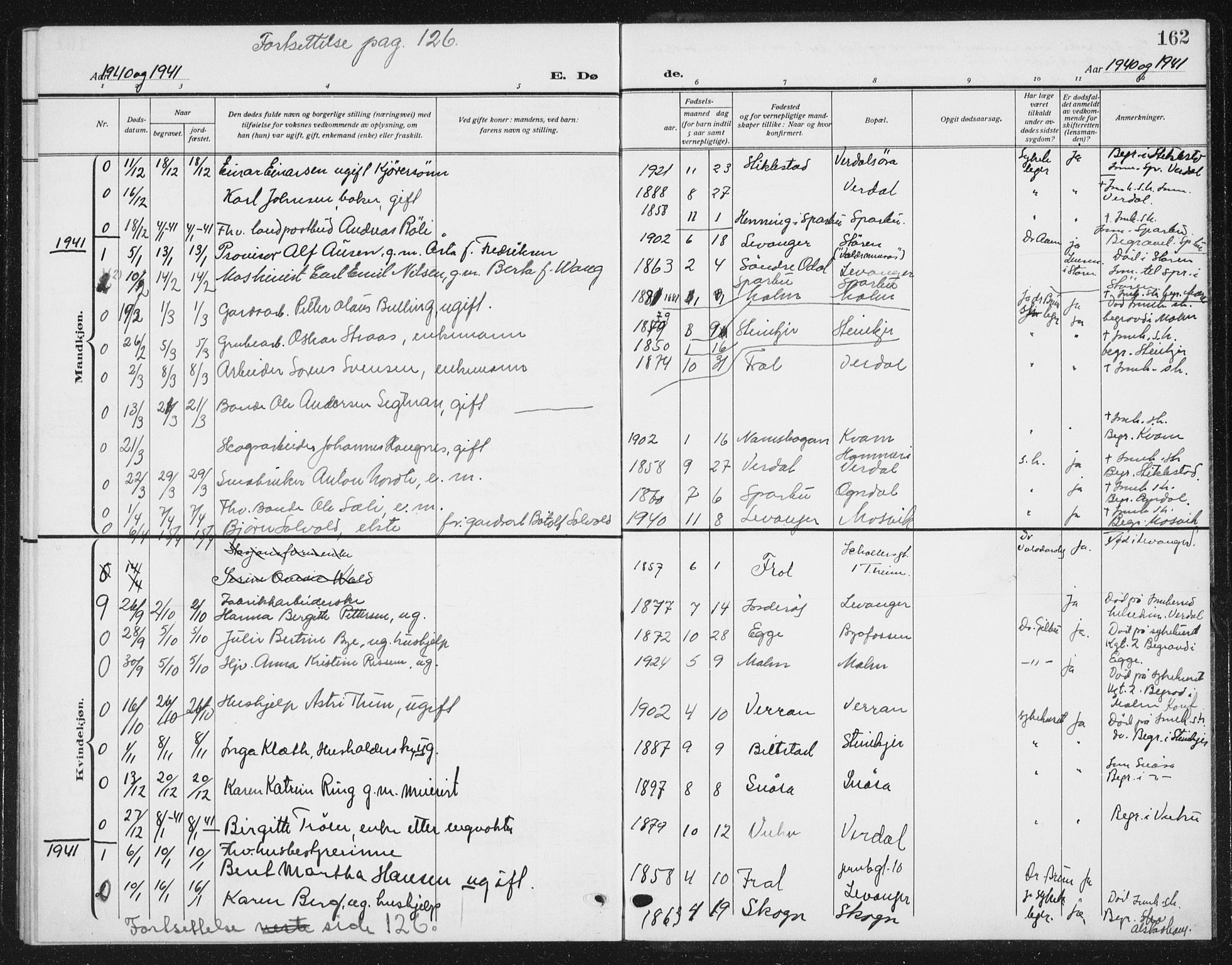 Ministerialprotokoller, klokkerbøker og fødselsregistre - Nord-Trøndelag, AV/SAT-A-1458/720/L0193: Parish register (copy) no. 720C02, 1918-1941, p. 162