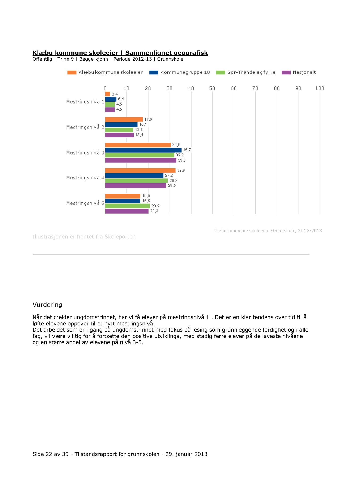 Klæbu Kommune, TRKO/KK/04-UO/L005: Utvalg for oppvekst - Møtedokumenter, 2014, p. 427