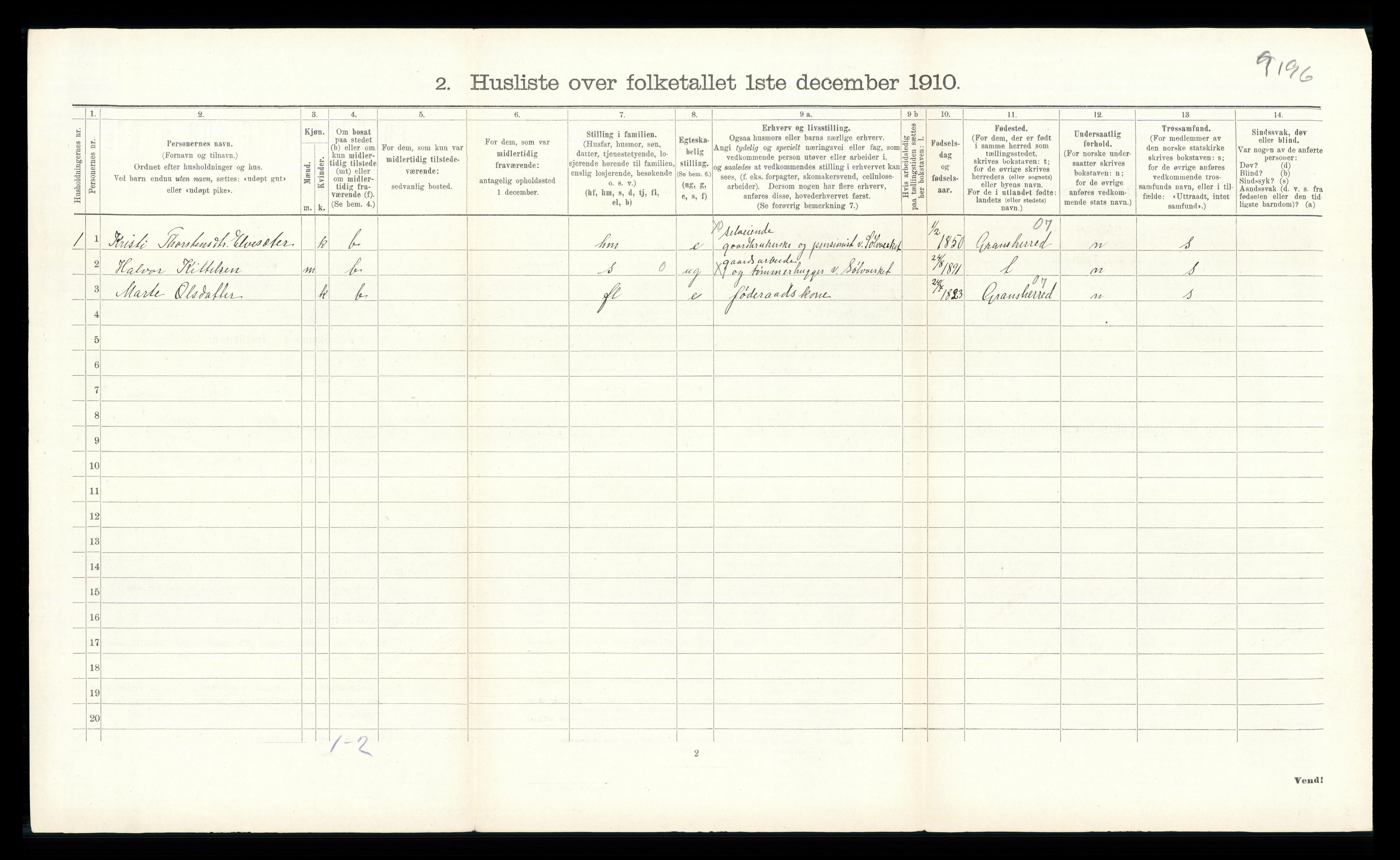 RA, 1910 census for Øvre Sandsvær, 1910, p. 770