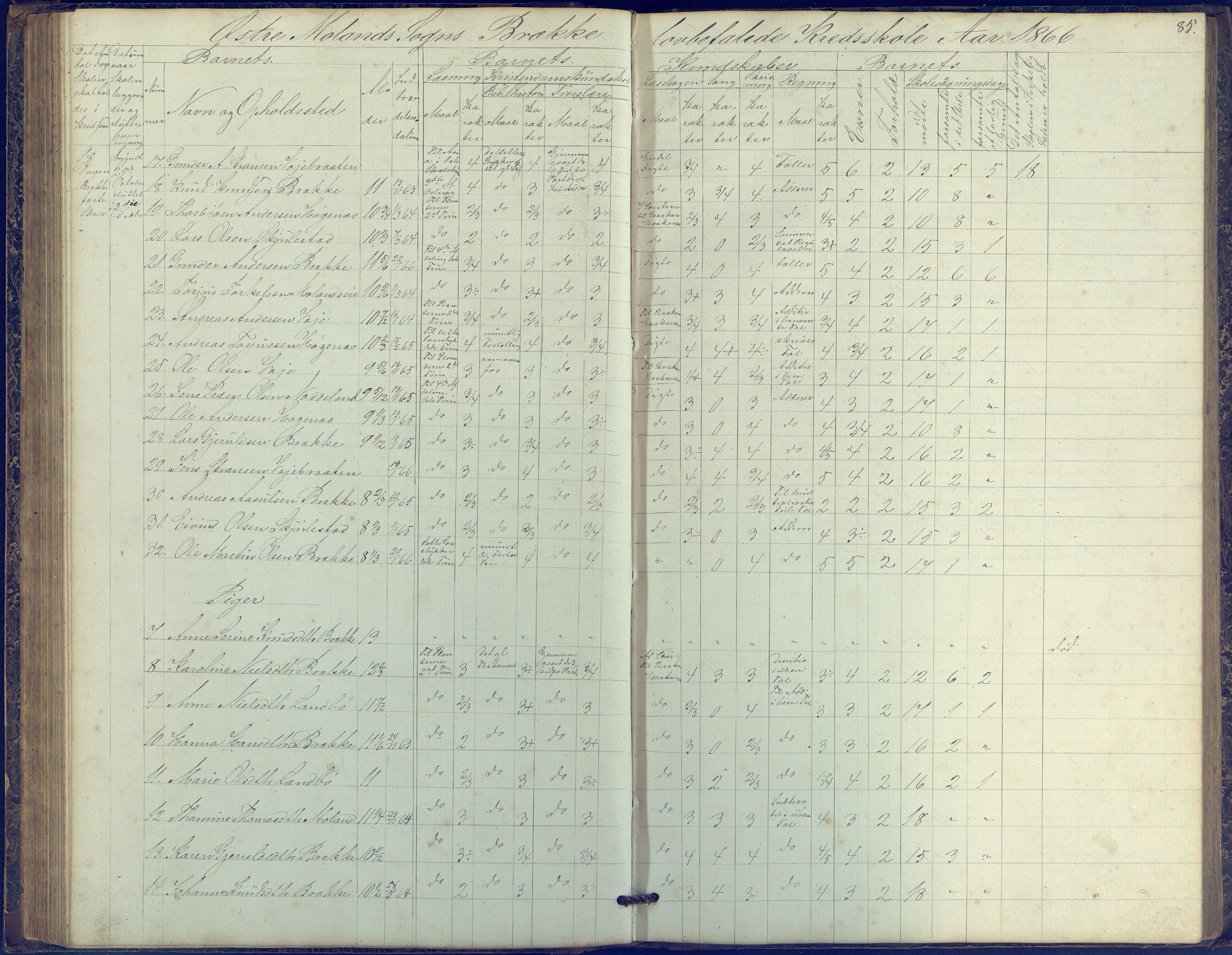 Austre Moland kommune, AAKS/KA0918-PK/09/09b/L0002: Skoleprotokoll, 1852-1878, p. 85