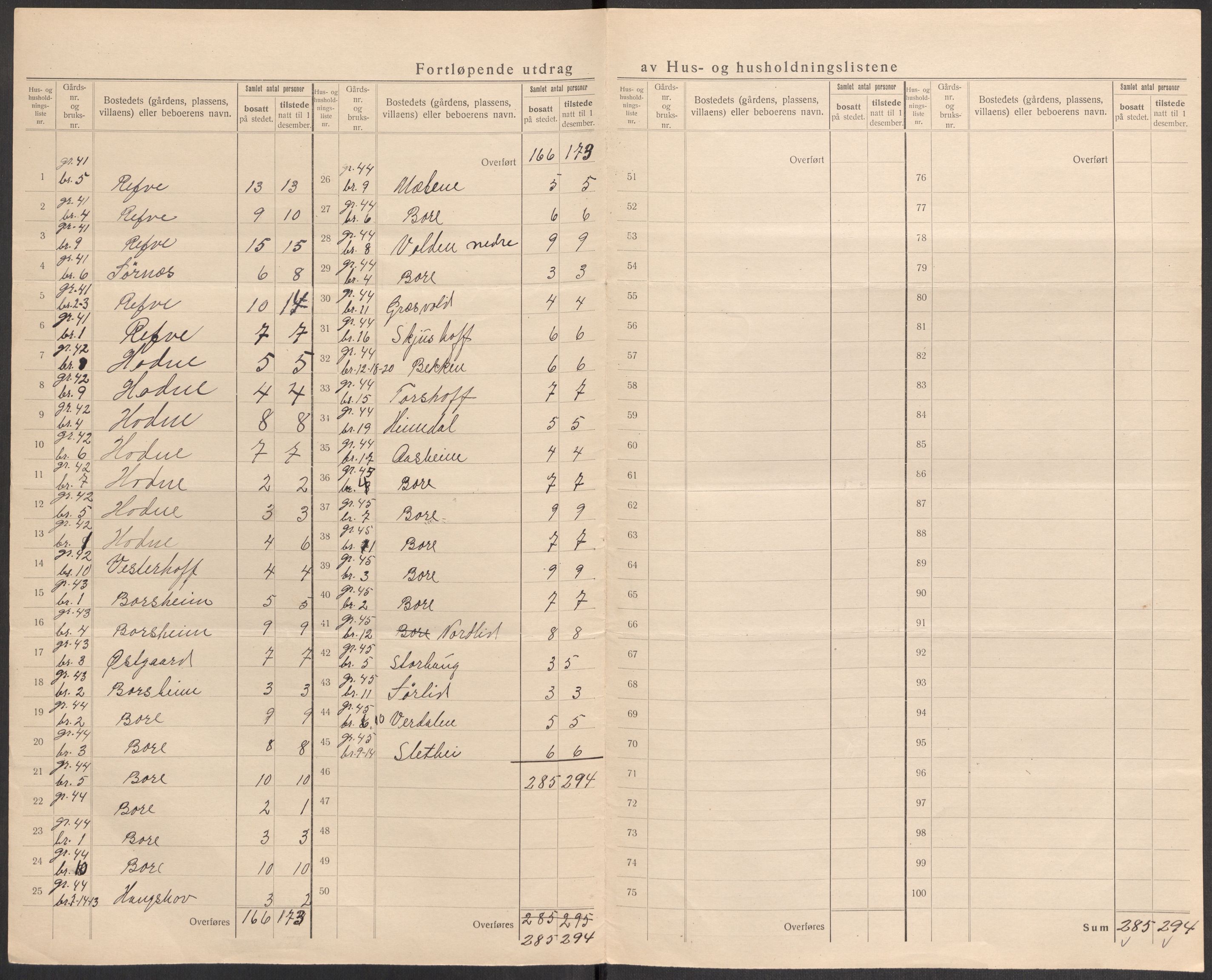 SAST, 1920 census for Klepp, 1920, p. 29