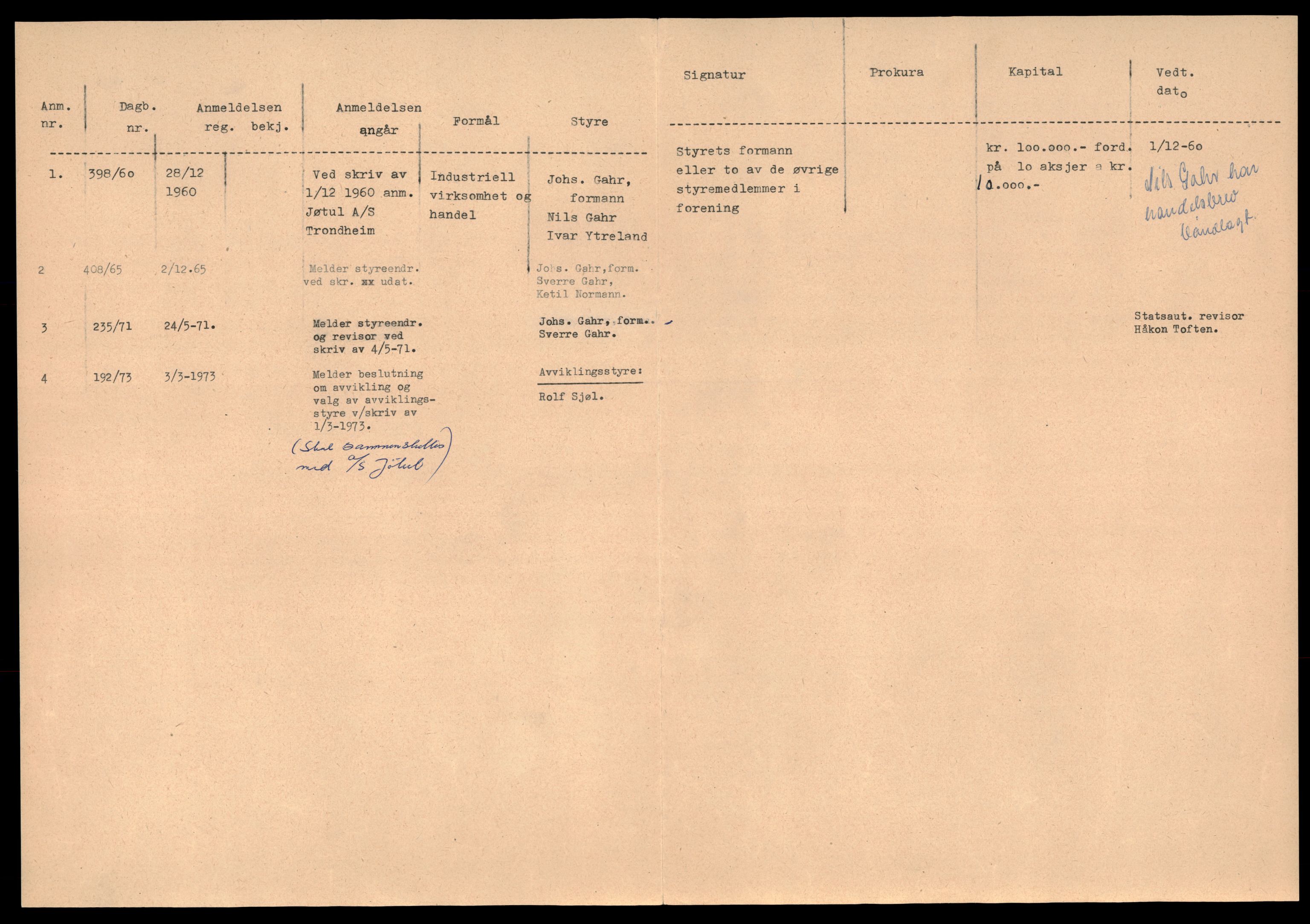 Trondheim byfogd, AV/SAT-A-0003/2/J/Jd/Jdb/L0027: Aksjeselskap, andelslag og borettslag, Jø-Kle, 1965-1976, p. 2
