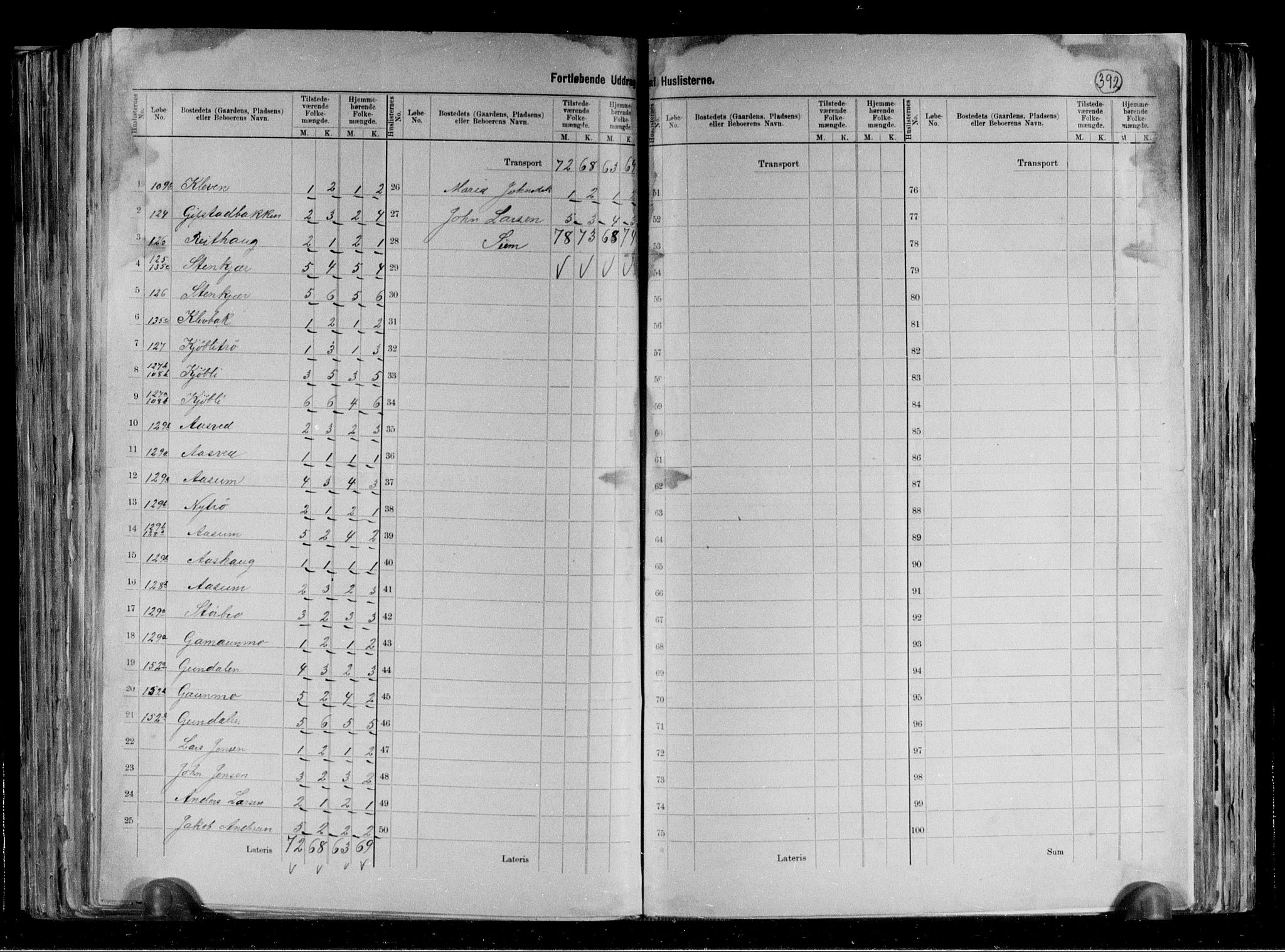 RA, 1891 census for 1736 Snåsa, 1891, p. 22