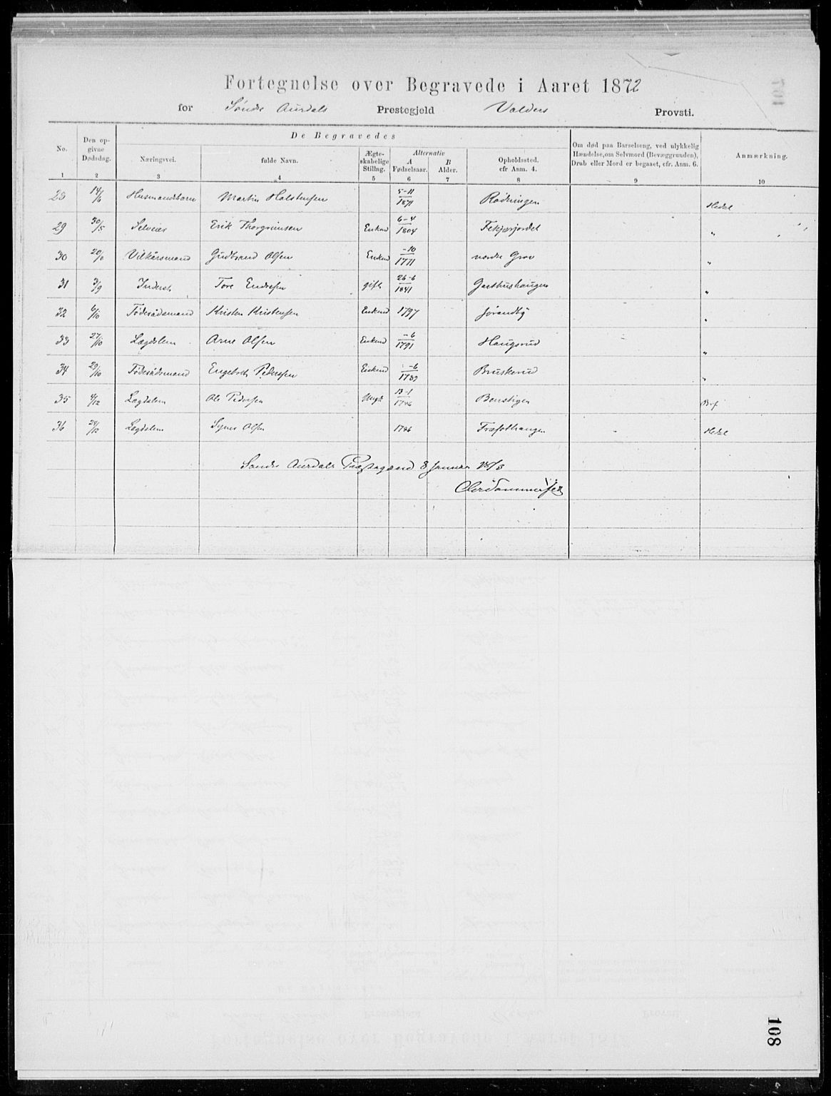 Sør-Aurdal prestekontor, SAH/PREST-128/H/Ha/Haa/L0000: Parish register (official), 1866-1872, p. 108