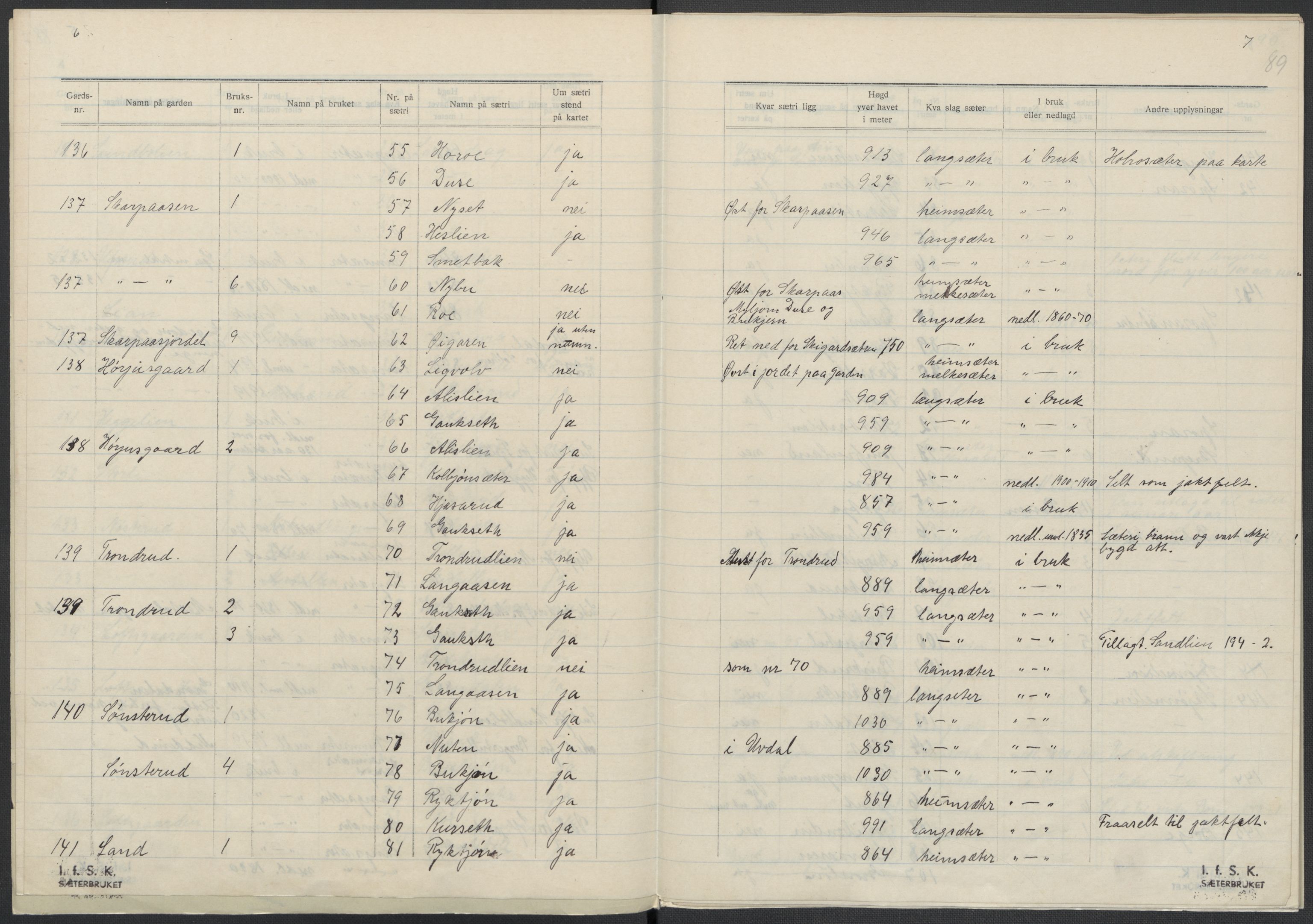 Instituttet for sammenlignende kulturforskning, AV/RA-PA-0424/F/Fc/L0006/0002: Eske B6: / Buskerud (perm XIV), 1934-1940, p. 89