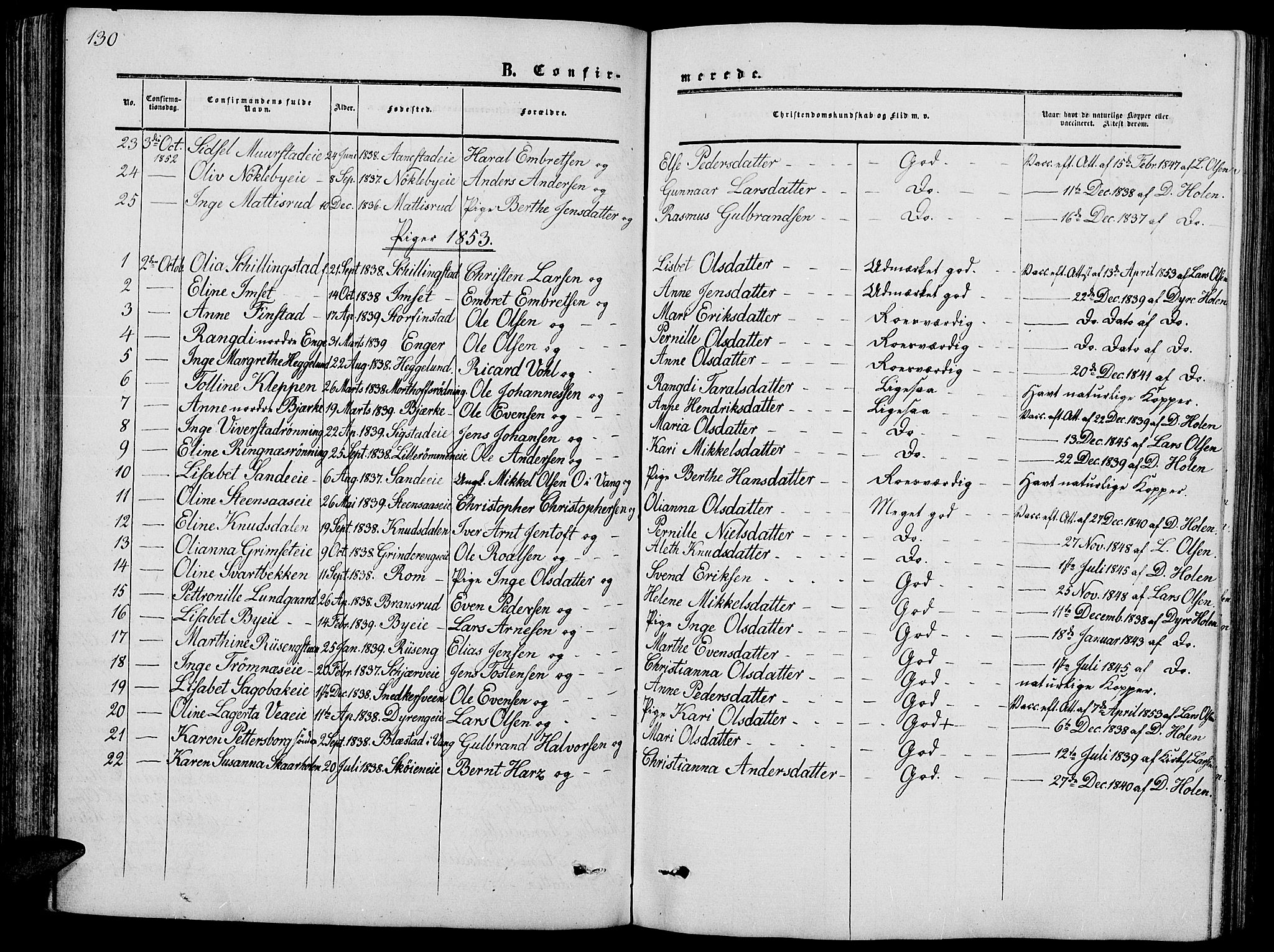 Løten prestekontor, AV/SAH-PREST-022/L/La/L0003: Parish register (copy) no. 3, 1850-1862, p. 130
