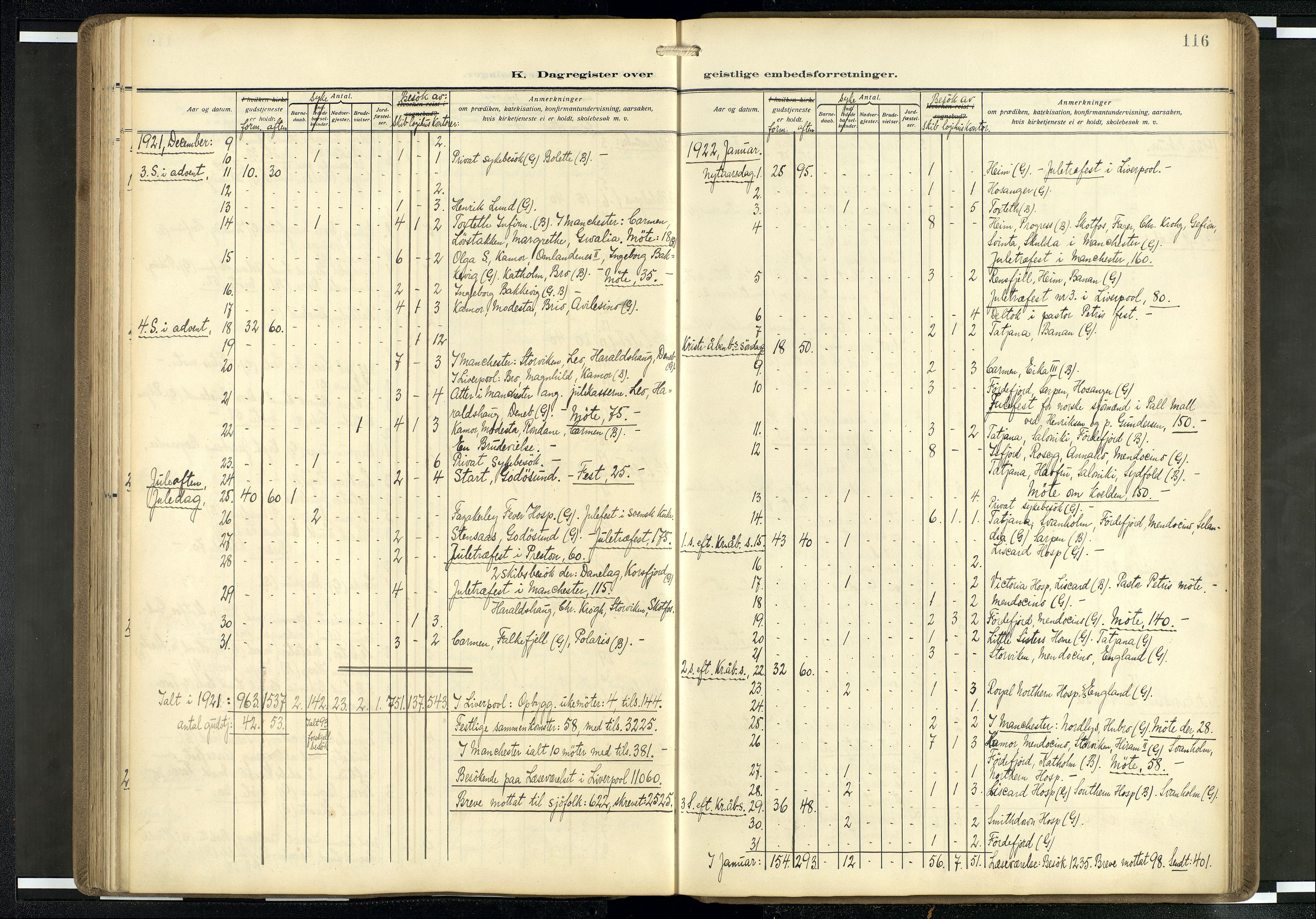 Den norske sjømannsmisjon i utlandet/Mersey-havnene (Liverpool), SAB/SAB/PA-0104/H/Ha/L0001: Parish register (official) no. A 1, 1919-1954, p. 115b-116a