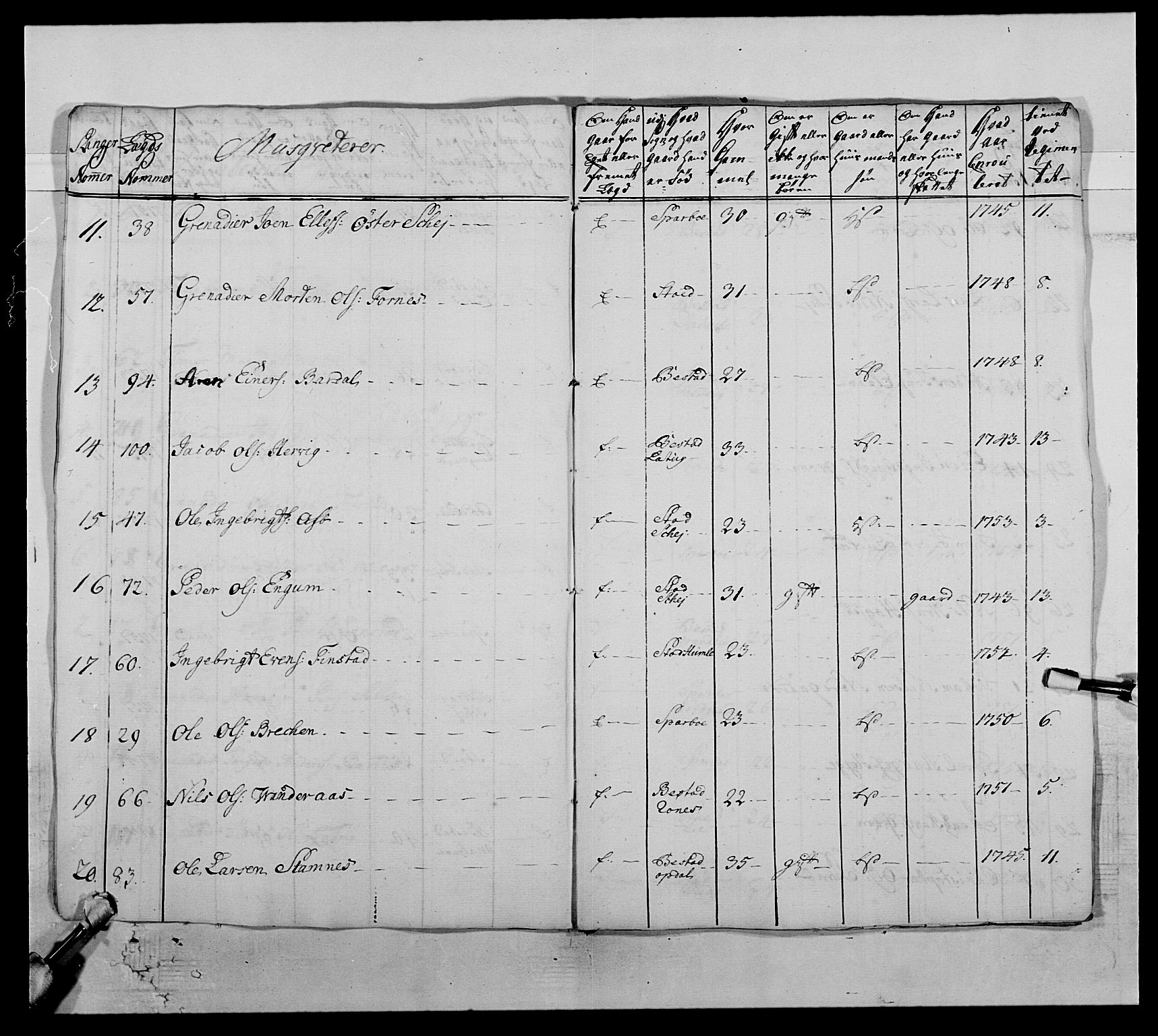 Kommanderende general (KG I) med Det norske krigsdirektorium, AV/RA-EA-5419/E/Ea/L0510: 1. Trondheimske regiment, 1756-1765, p. 104