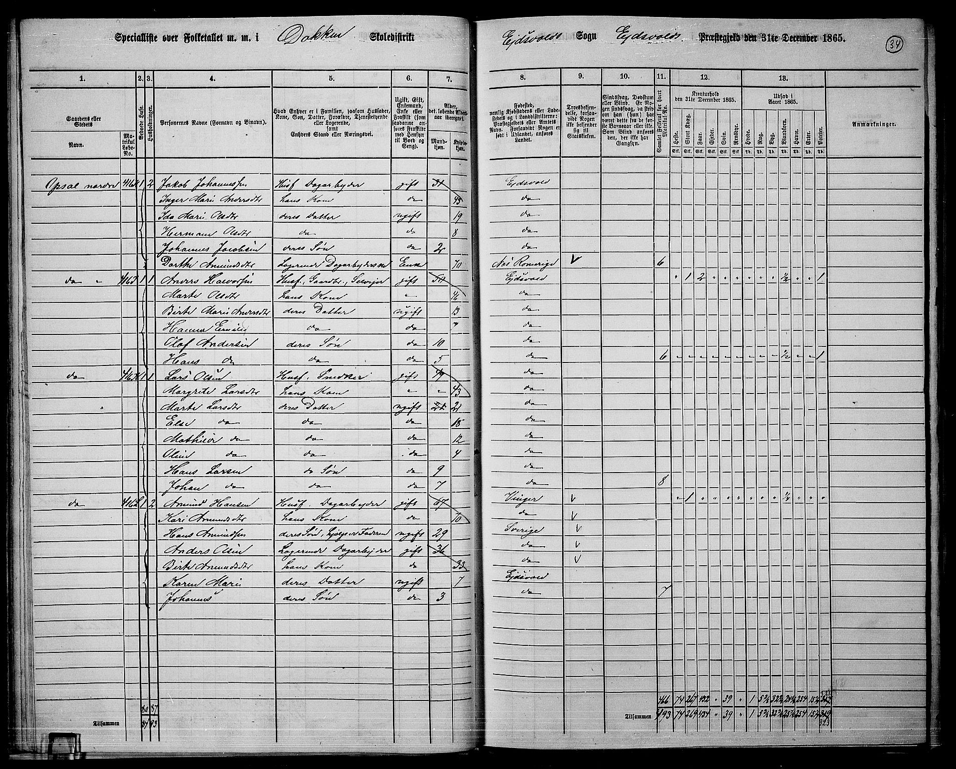 RA, 1865 census for Eidsvoll, 1865, p. 33