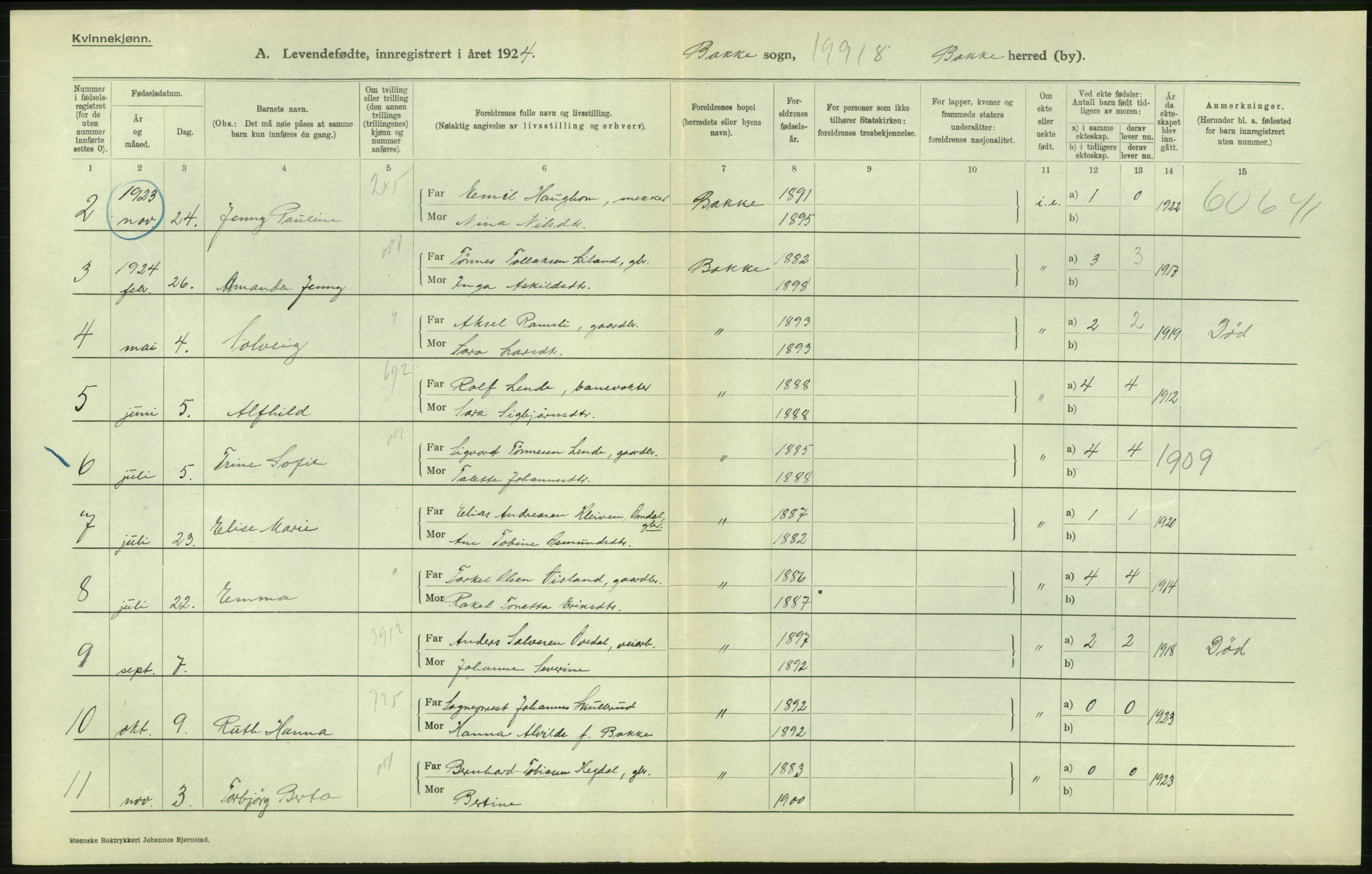 Statistisk sentralbyrå, Sosiodemografiske emner, Befolkning, AV/RA-S-2228/D/Df/Dfc/Dfcd/L0021: Vest-Agder fylke: Levendefødte menn og kvinner, gifte, døde, dødfødte. Bygder og byer., 1924, p. 374