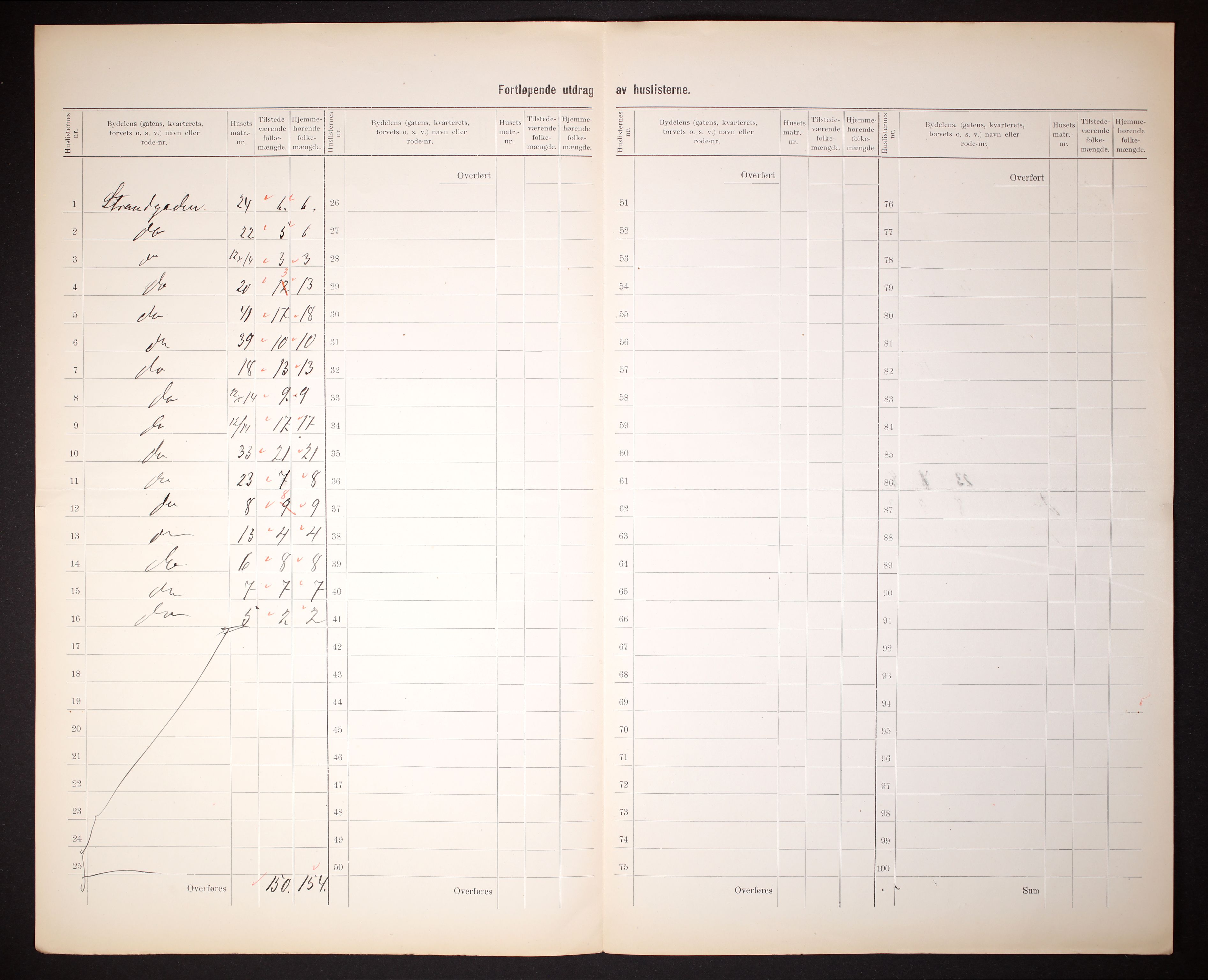 RA, 1910 census for Sandnes, 1910, p. 12