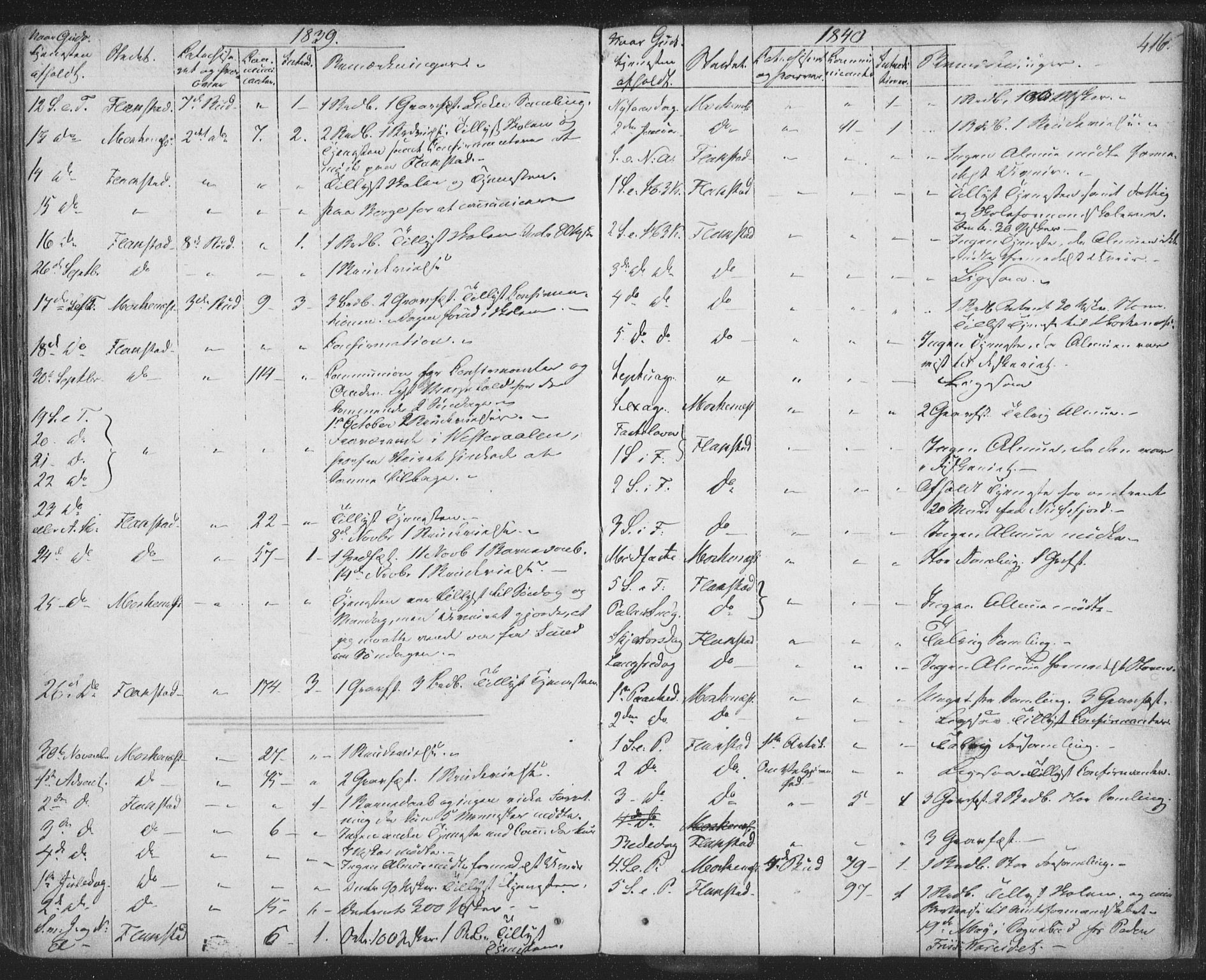 Ministerialprotokoller, klokkerbøker og fødselsregistre - Nordland, SAT/A-1459/885/L1202: Parish register (official) no. 885A03, 1838-1859, p. 416