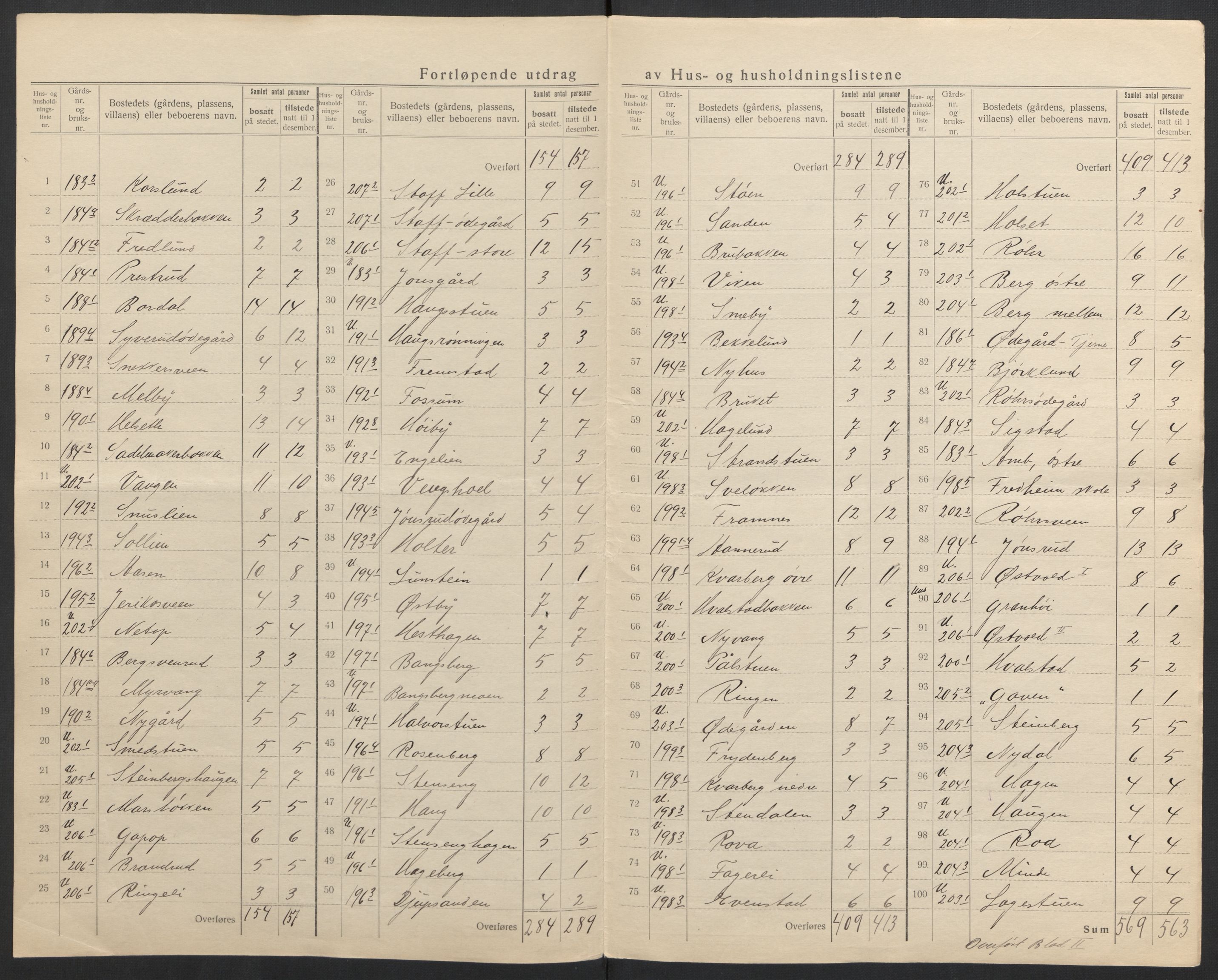 SAH, 1920 census for Ringsaker, 1920, p. 22