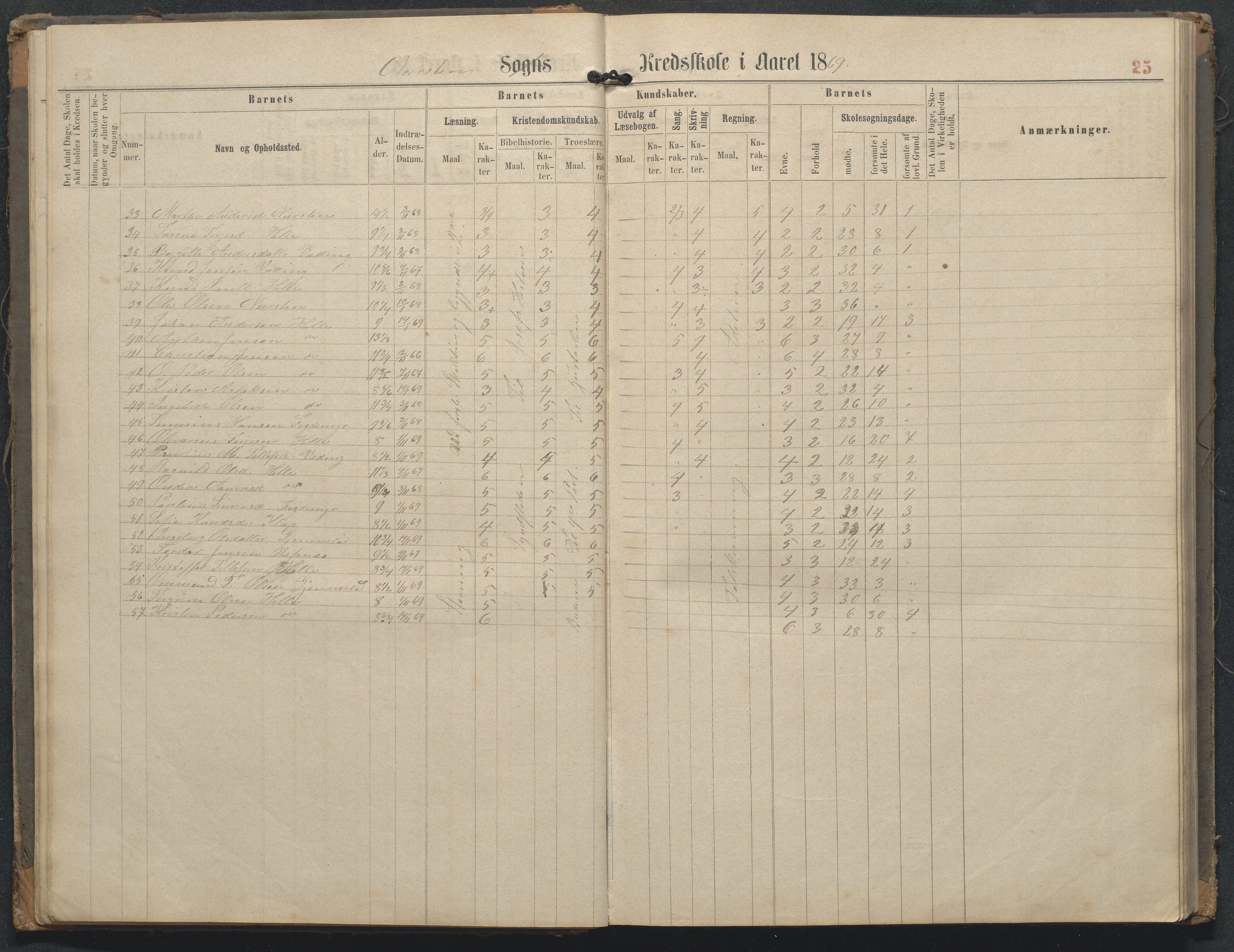 Øyestad kommune frem til 1979, AAKS/KA0920-PK/06/06L/L0002: Skoleprotokoll, 1863-1899, p. 25