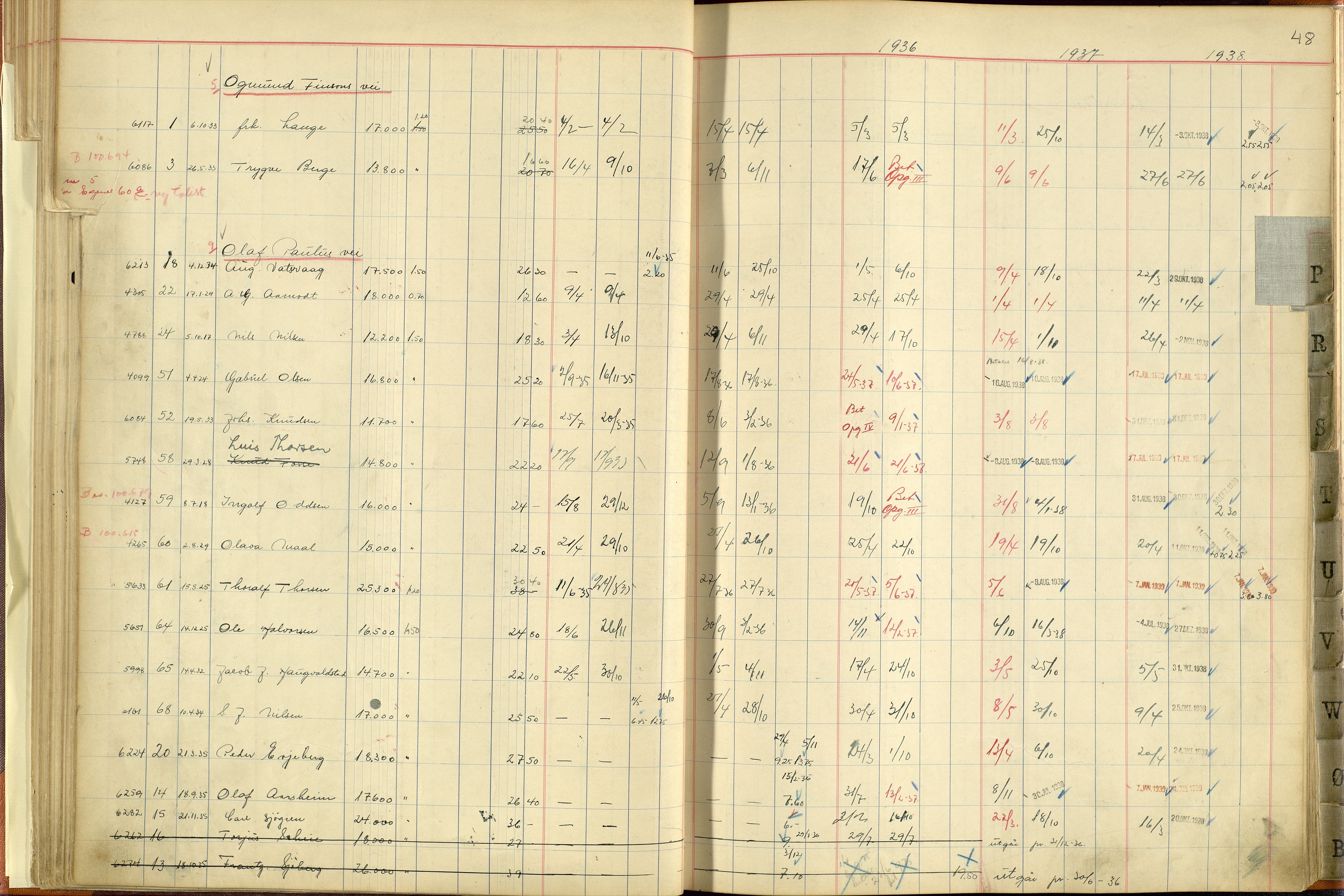 Norges Brannkasse Stavanger, AV/SAST-A-102143/F/Fc/L0005: Brannkontingentprotokoll M-Ø, 1934-1938, p. 47b-48a