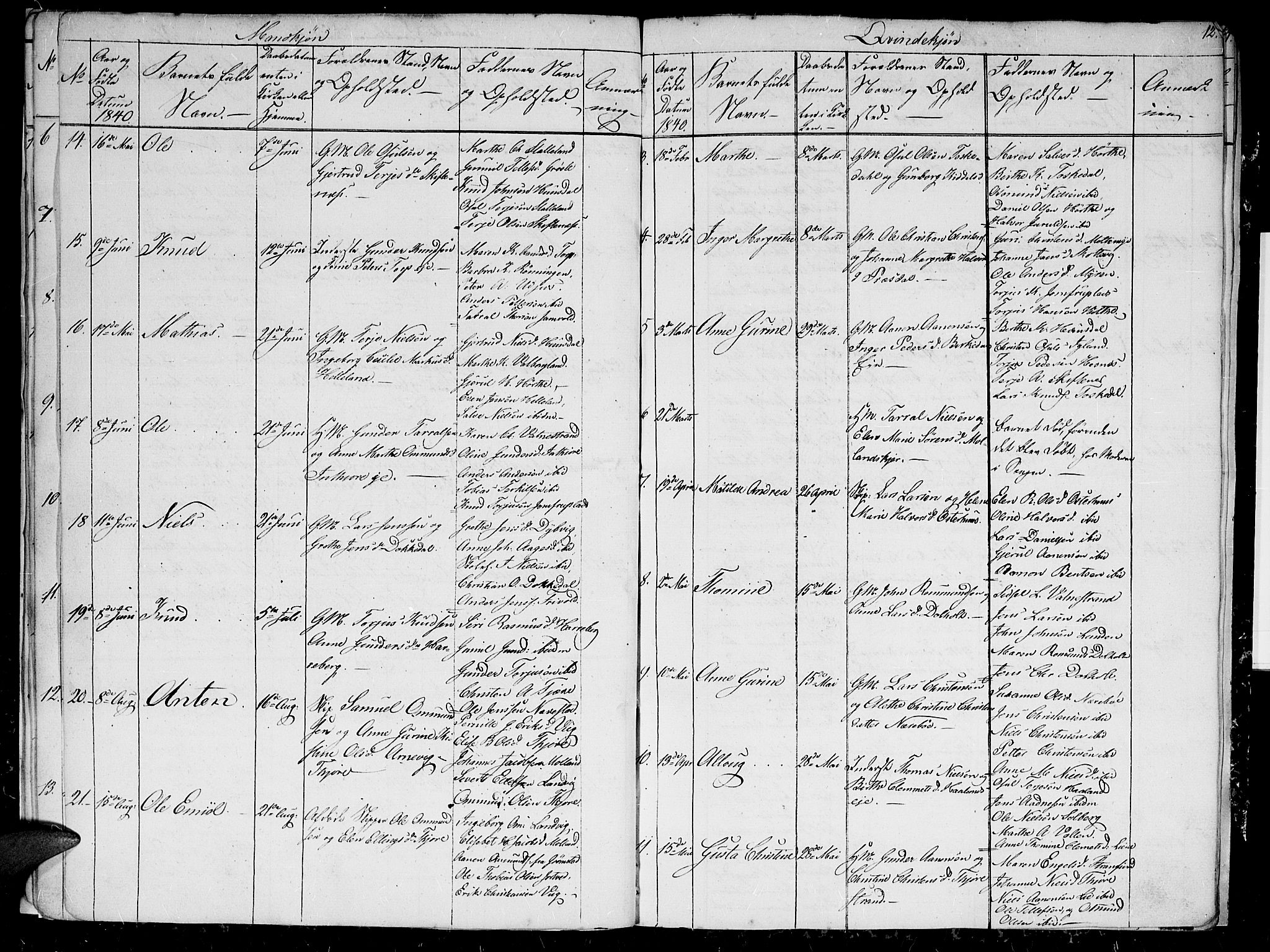 Hommedal sokneprestkontor, AV/SAK-1111-0023/F/Fb/Fbb/L0004: Parish register (copy) no. B 4, 1836-1849, p. 12