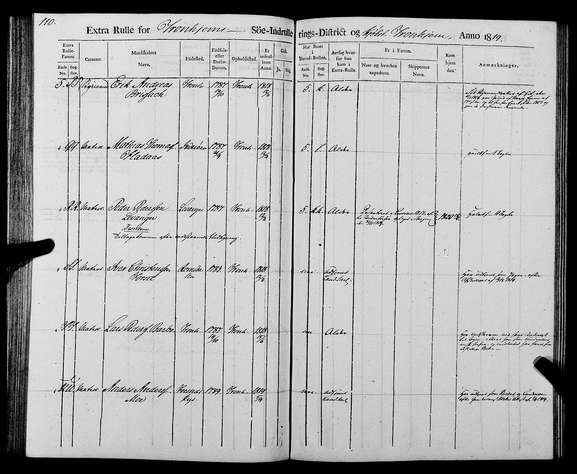 Sjøinnrulleringen - Trondhjemske distrikt, AV/SAT-A-5121/01/L0016/0001: -- / Rulle over Trondhjem distrikt, 1819, p. 110