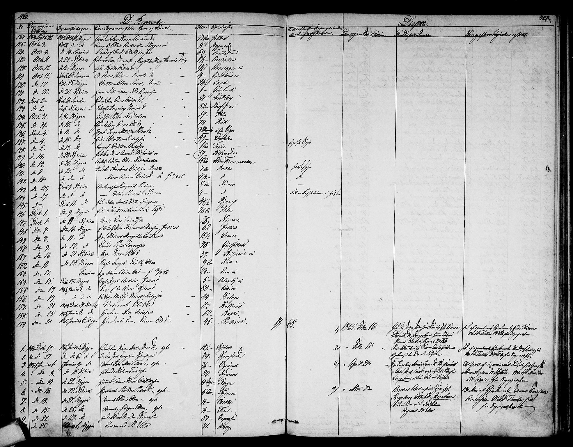 Modum kirkebøker, AV/SAKO-A-234/G/Ga/L0006: Parish register (copy) no. I 6, 1854-1868, p. 420-421