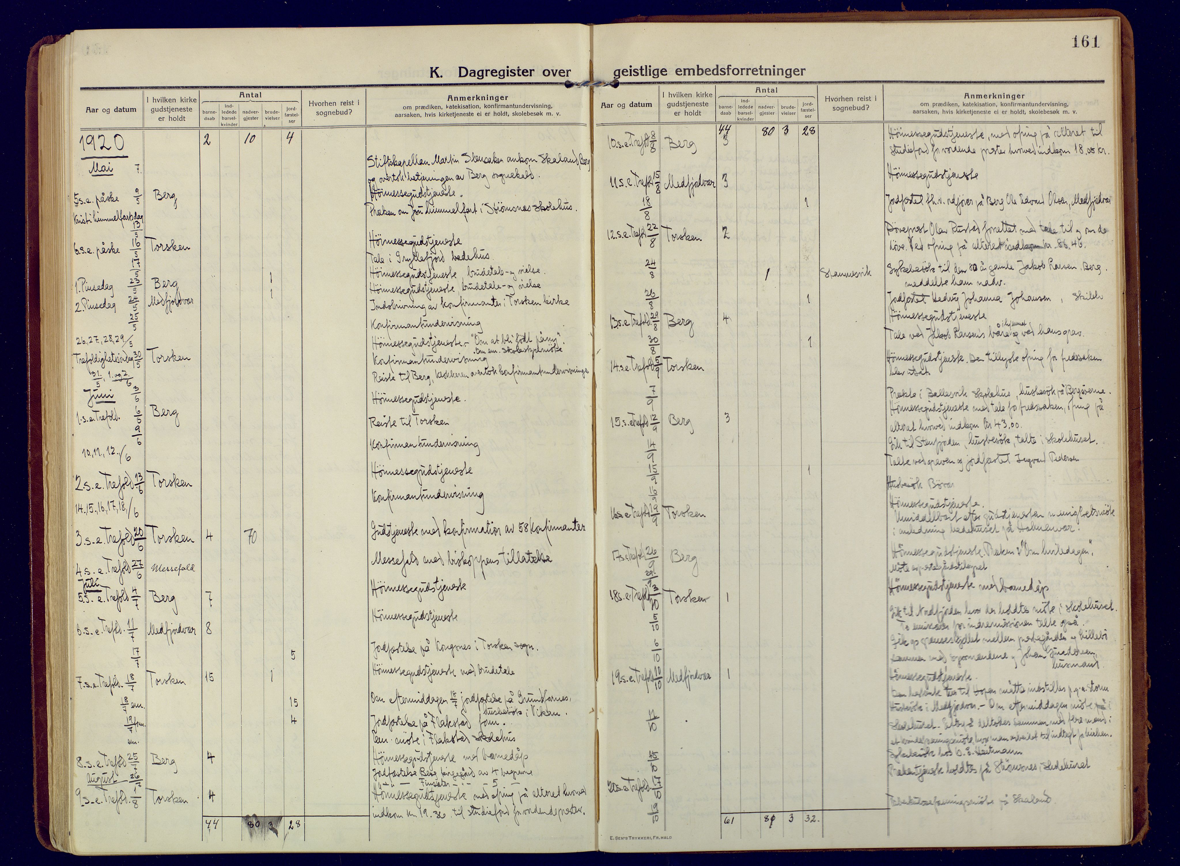 Berg sokneprestkontor, SATØ/S-1318/G/Ga/Gaa: Parish register (official) no. 9, 1916-1928, p. 161
