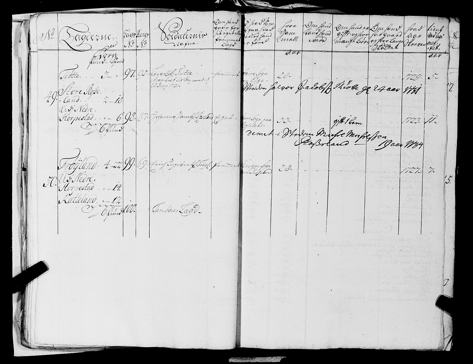 Fylkesmannen i Rogaland, AV/SAST-A-101928/99/3/325/325CA, 1655-1832, p. 2923