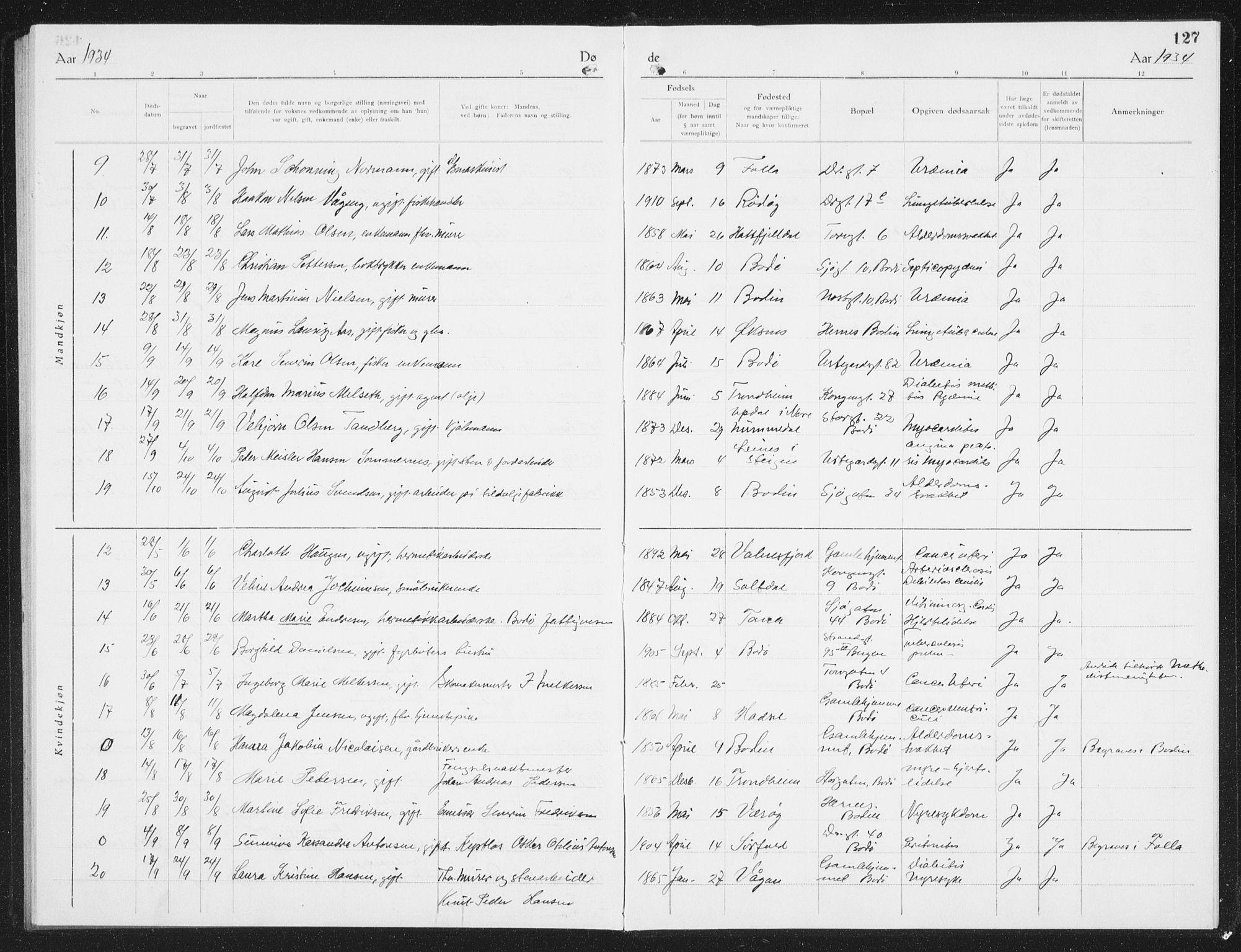 Ministerialprotokoller, klokkerbøker og fødselsregistre - Nordland, SAT/A-1459/801/L0036: Parish register (copy) no. 801C11, 1920-1934, p. 127