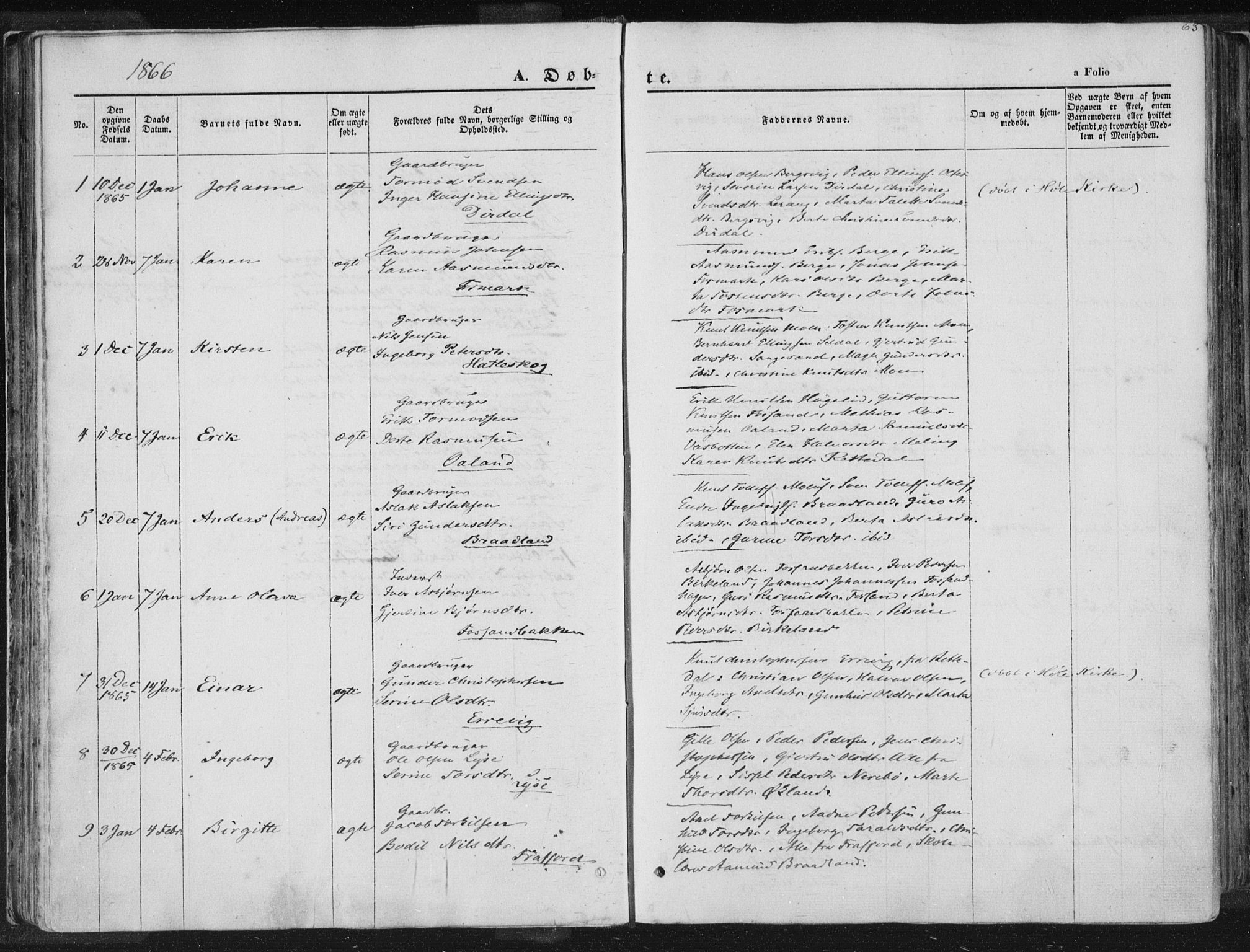 Høgsfjord sokneprestkontor, AV/SAST-A-101624/H/Ha/Haa/L0001: Parish register (official) no. A 1, 1854-1875, p. 63