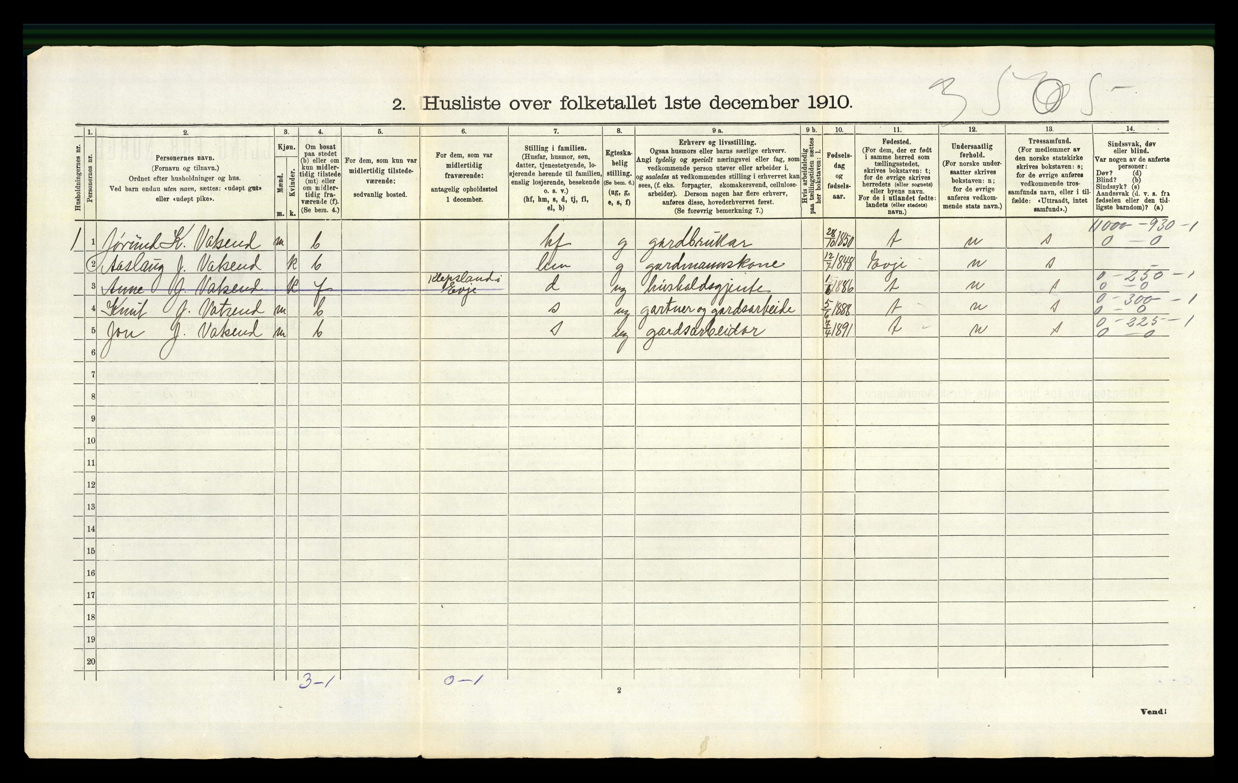 RA, 1910 census for Bygland, 1910, p. 56