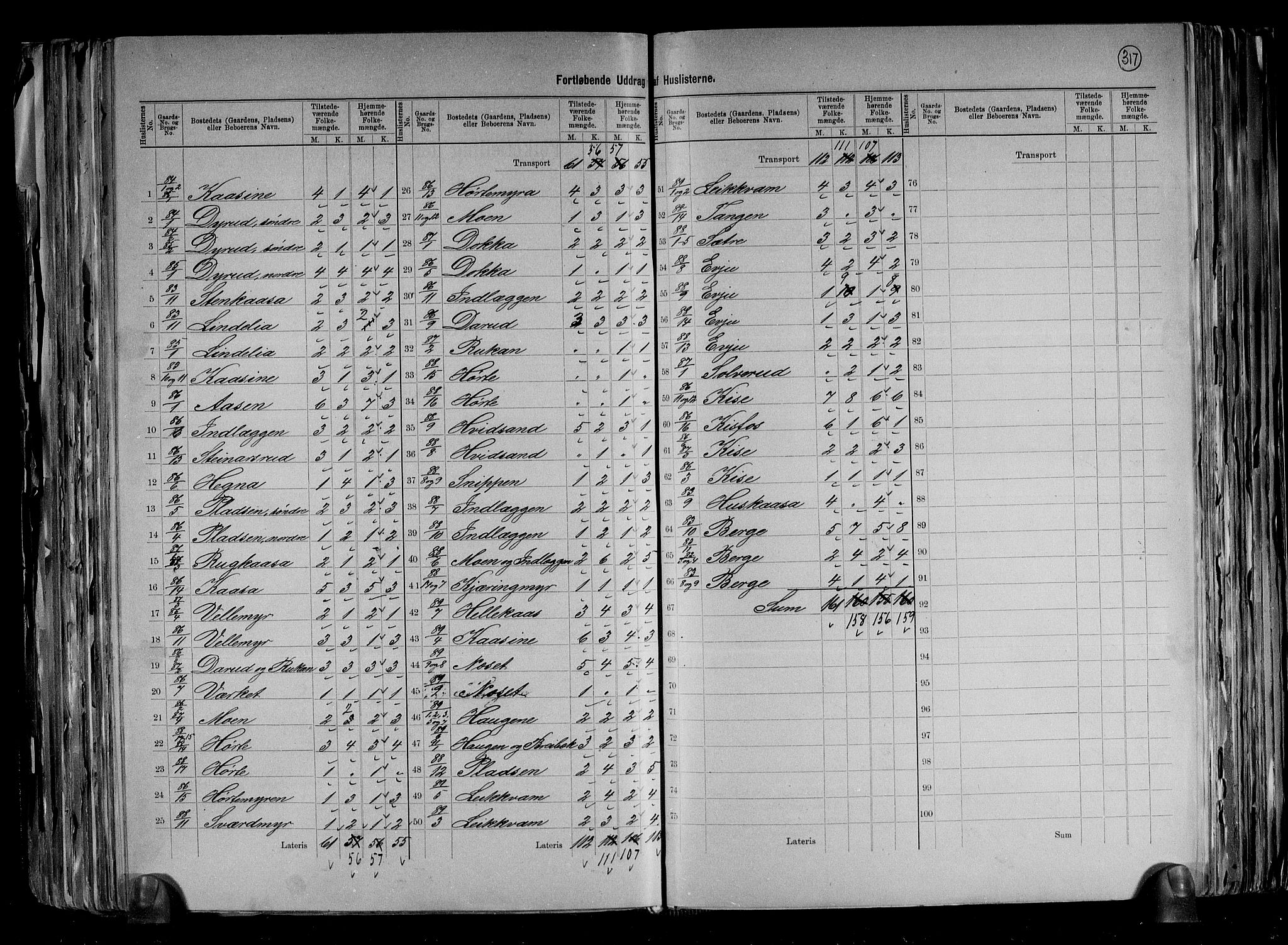 RA, 1891 census for 0822 Sauherad, 1891, p. 23