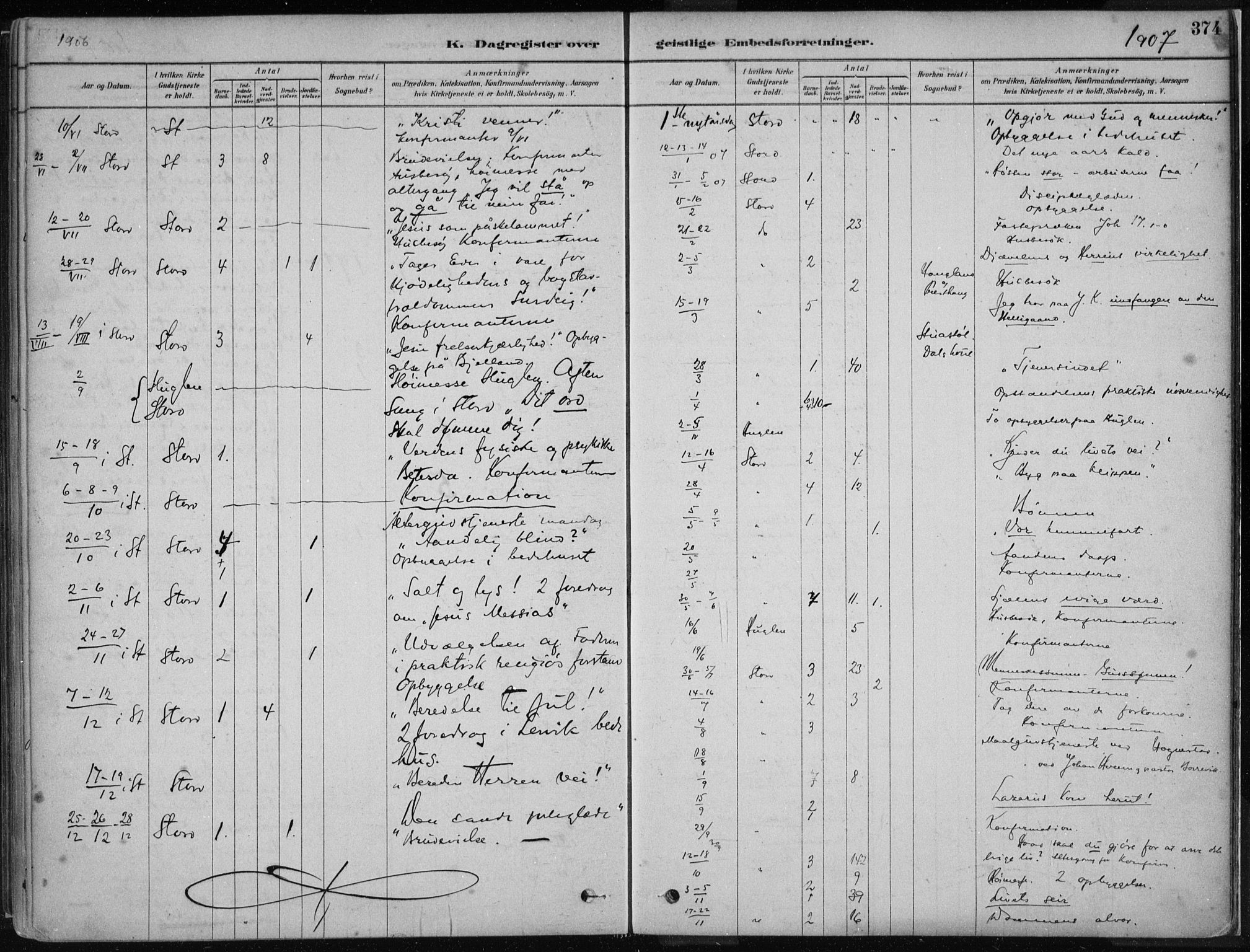 Stord sokneprestembete, SAB/A-78201/H/Haa: Parish register (official) no. B 2, 1878-1913, p. 374