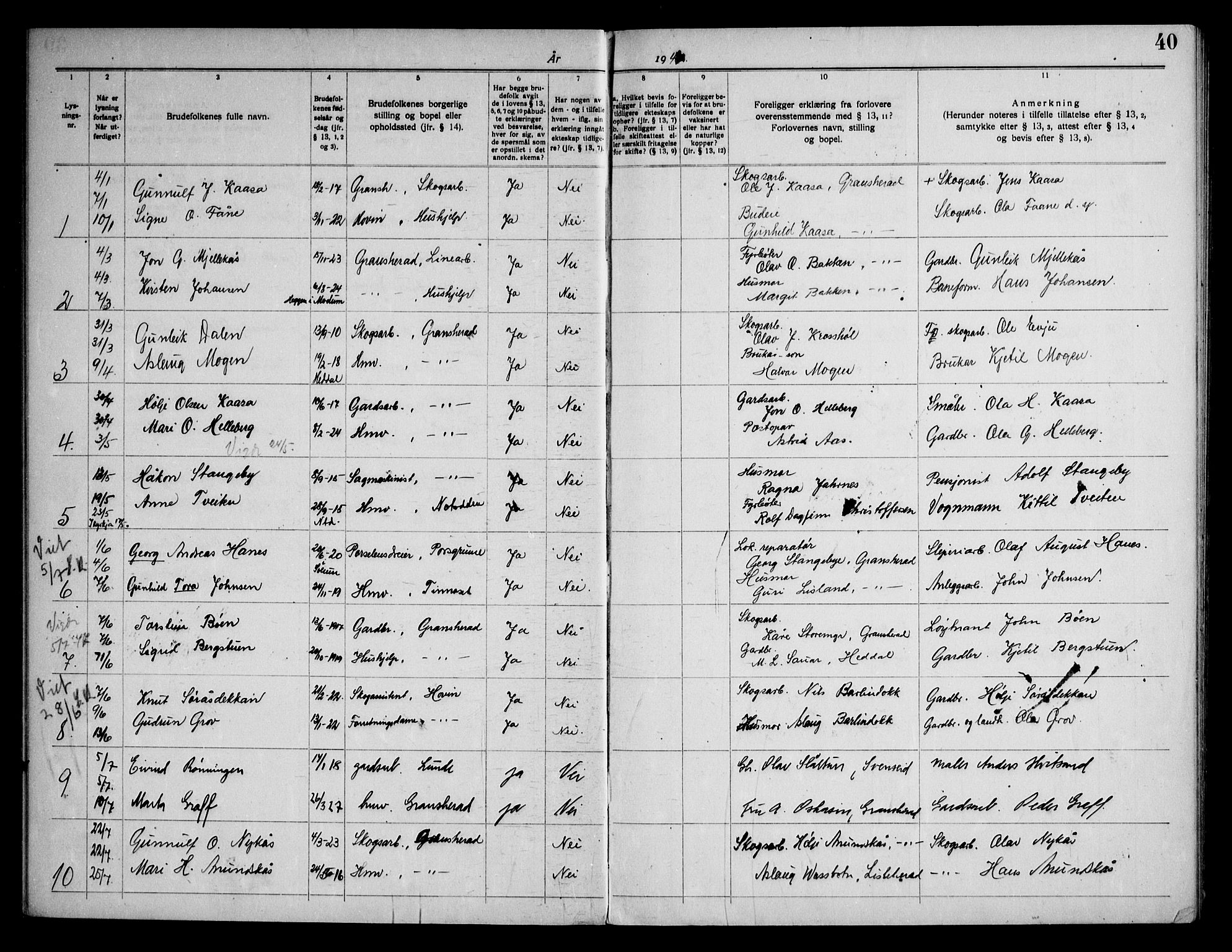Gransherad kirkebøker, AV/SAKO-A-267/H/Ha/L0001: Banns register no. 1, 1919-1972, p. 40