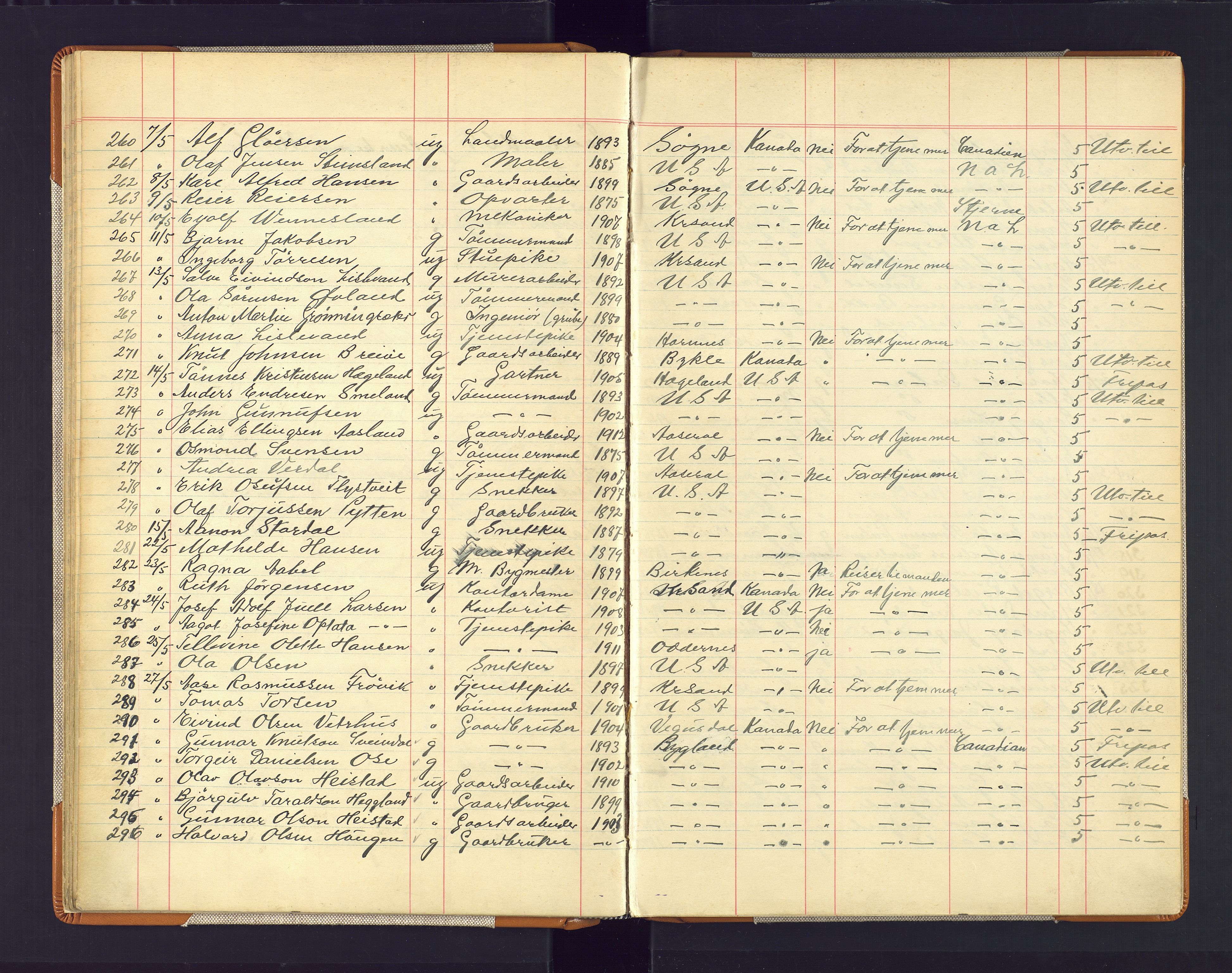 Kristiansand politikammer, AV/SAK-1243-0004/K/Kb/L0247: Emigrantprotokoll, 1928-1938, p. 28