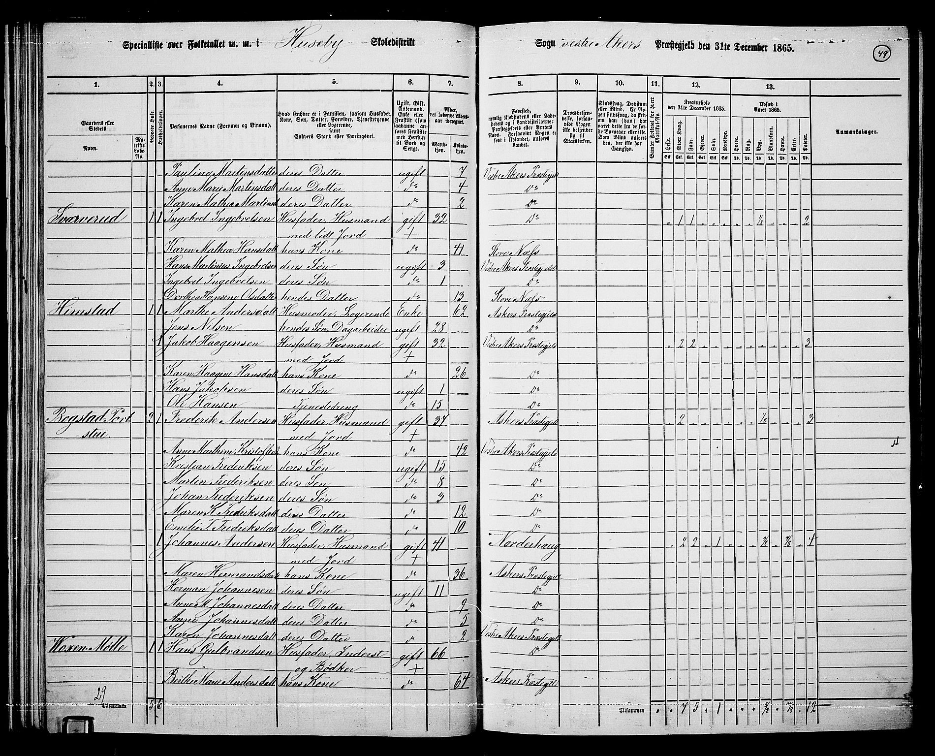 RA, 1865 census for Vestre Aker, 1865, p. 222