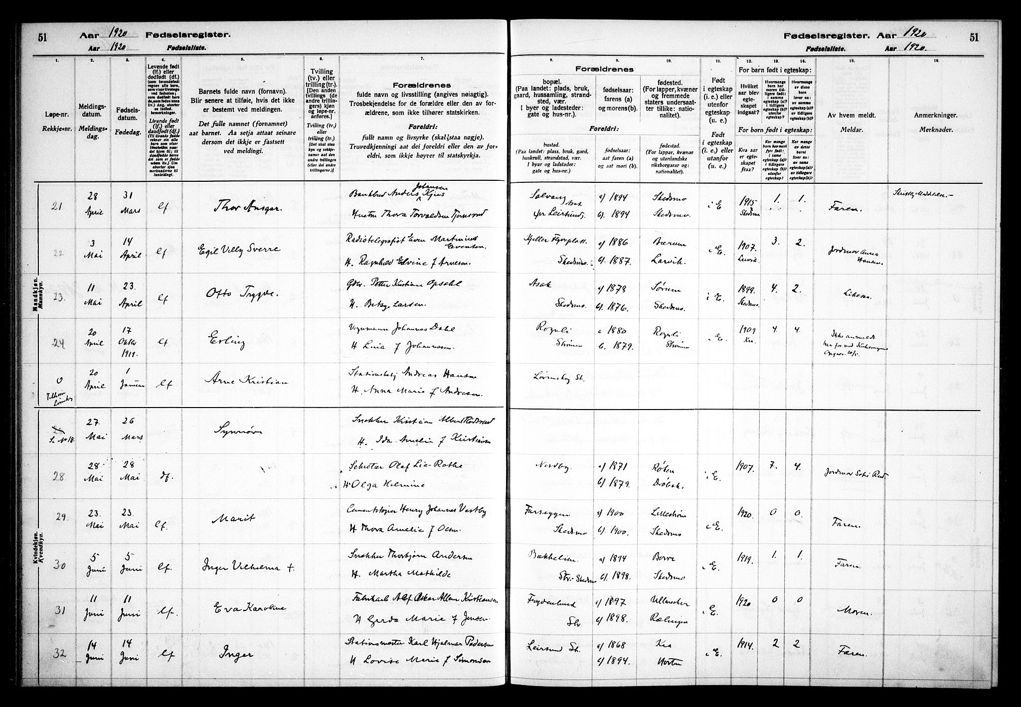 Skedsmo prestekontor Kirkebøker, AV/SAO-A-10033a/J/Ja/L0001: Birth register no. I 1, 1916-1931, p. 51