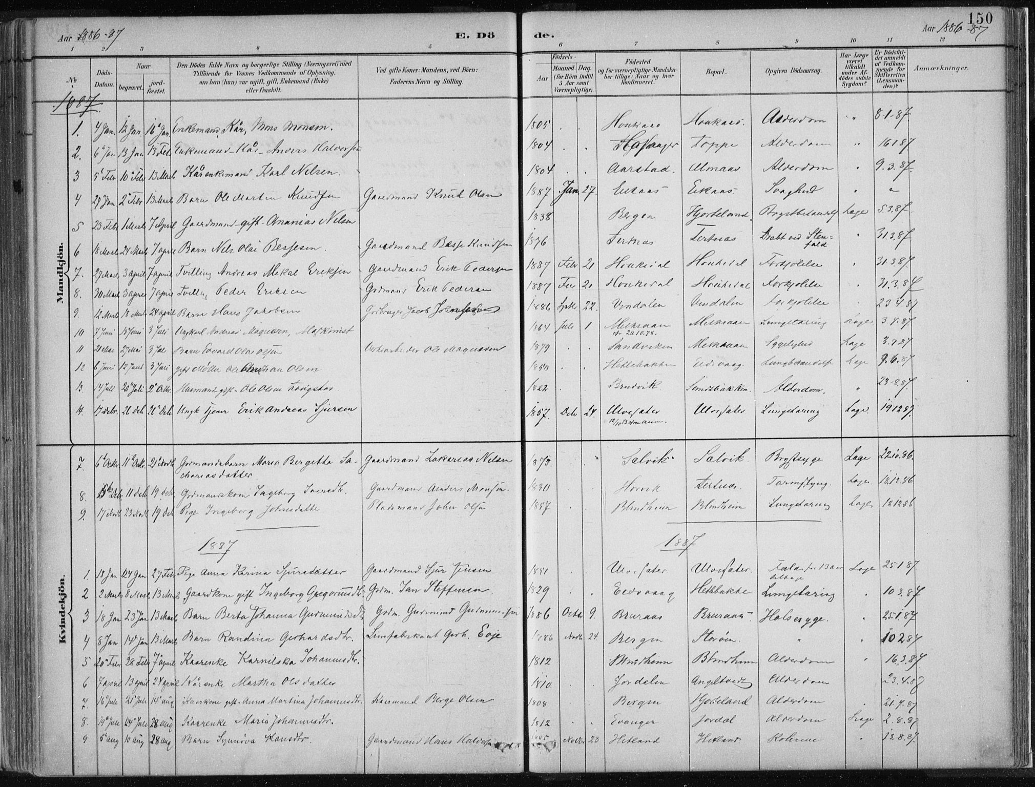Hamre sokneprestembete, SAB/A-75501/H/Ha/Haa/Haad/L0001: Parish register (official) no. D  1, 1882-1906, p. 150