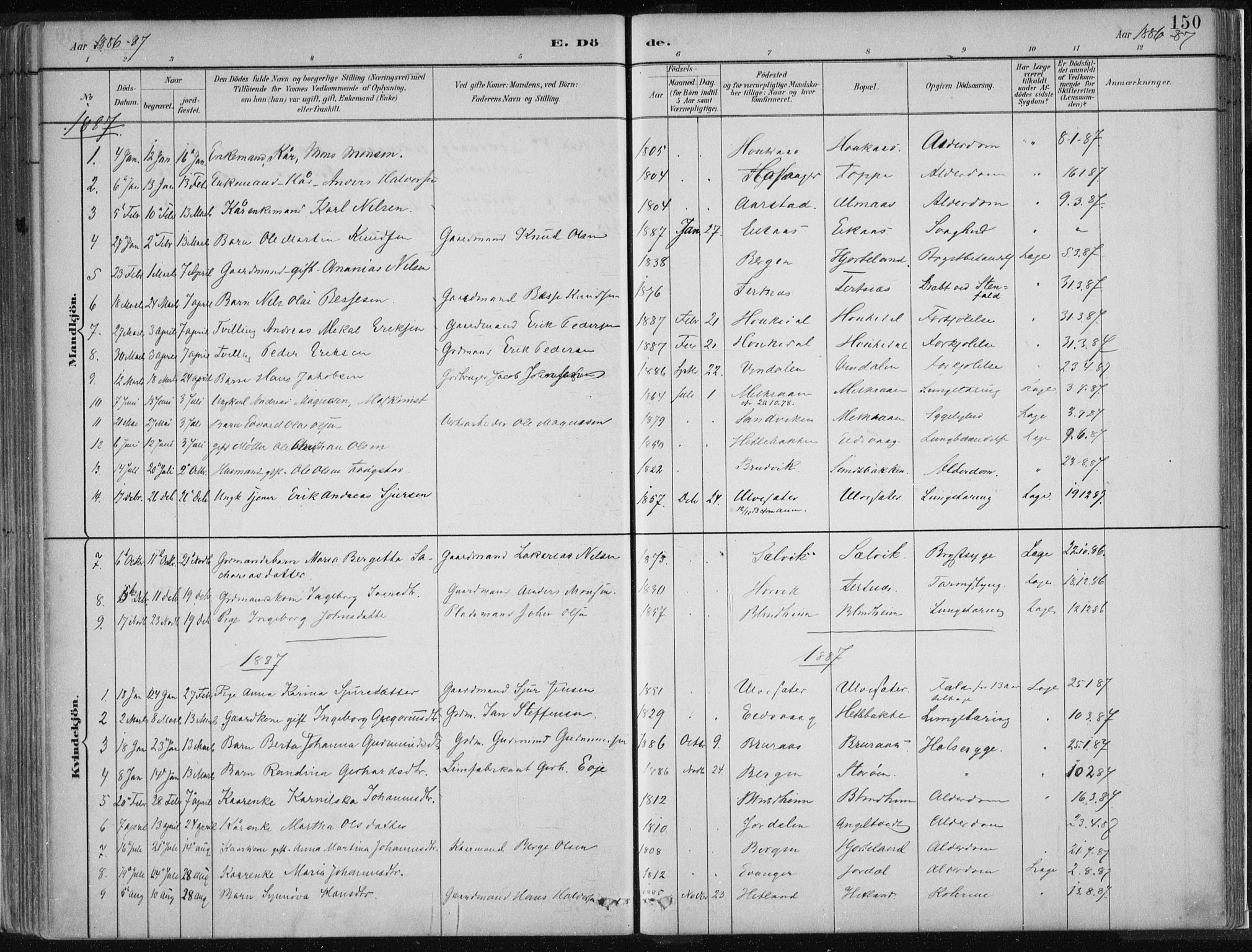 Hamre sokneprestembete, AV/SAB-A-75501/H/Ha/Haa/Haad/L0001: Parish register (official) no. D  1, 1882-1906, p. 150