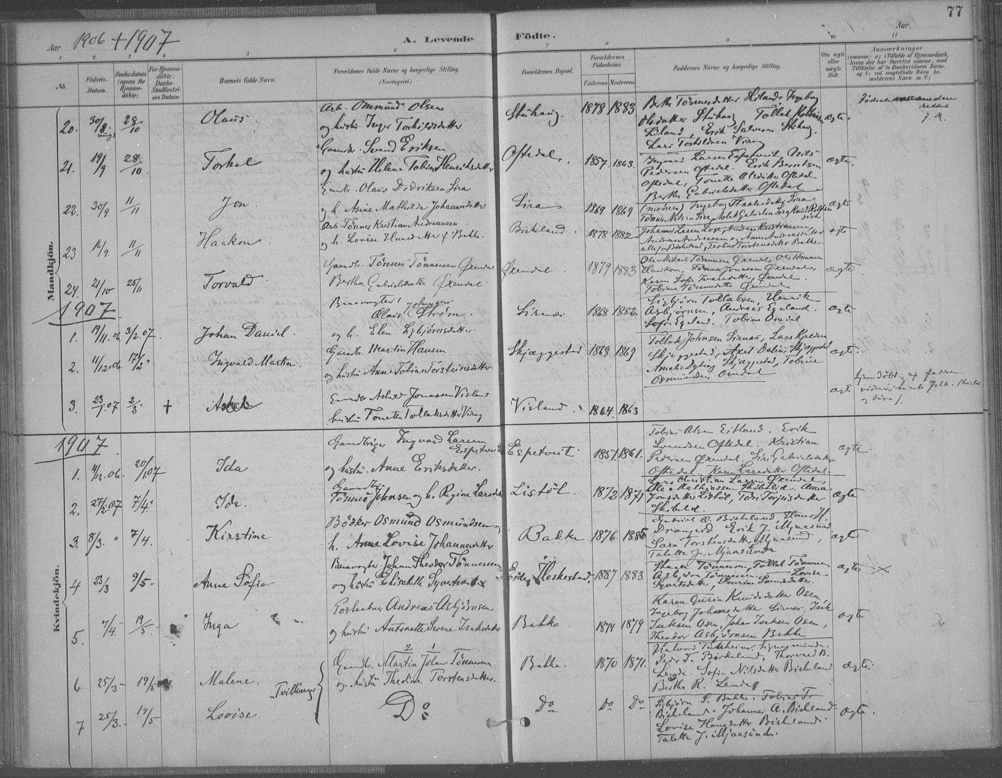 Bakke sokneprestkontor, SAK/1111-0002/F/Fa/Faa/L0008: Parish register (official) no. A 8, 1887-1911, p. 77